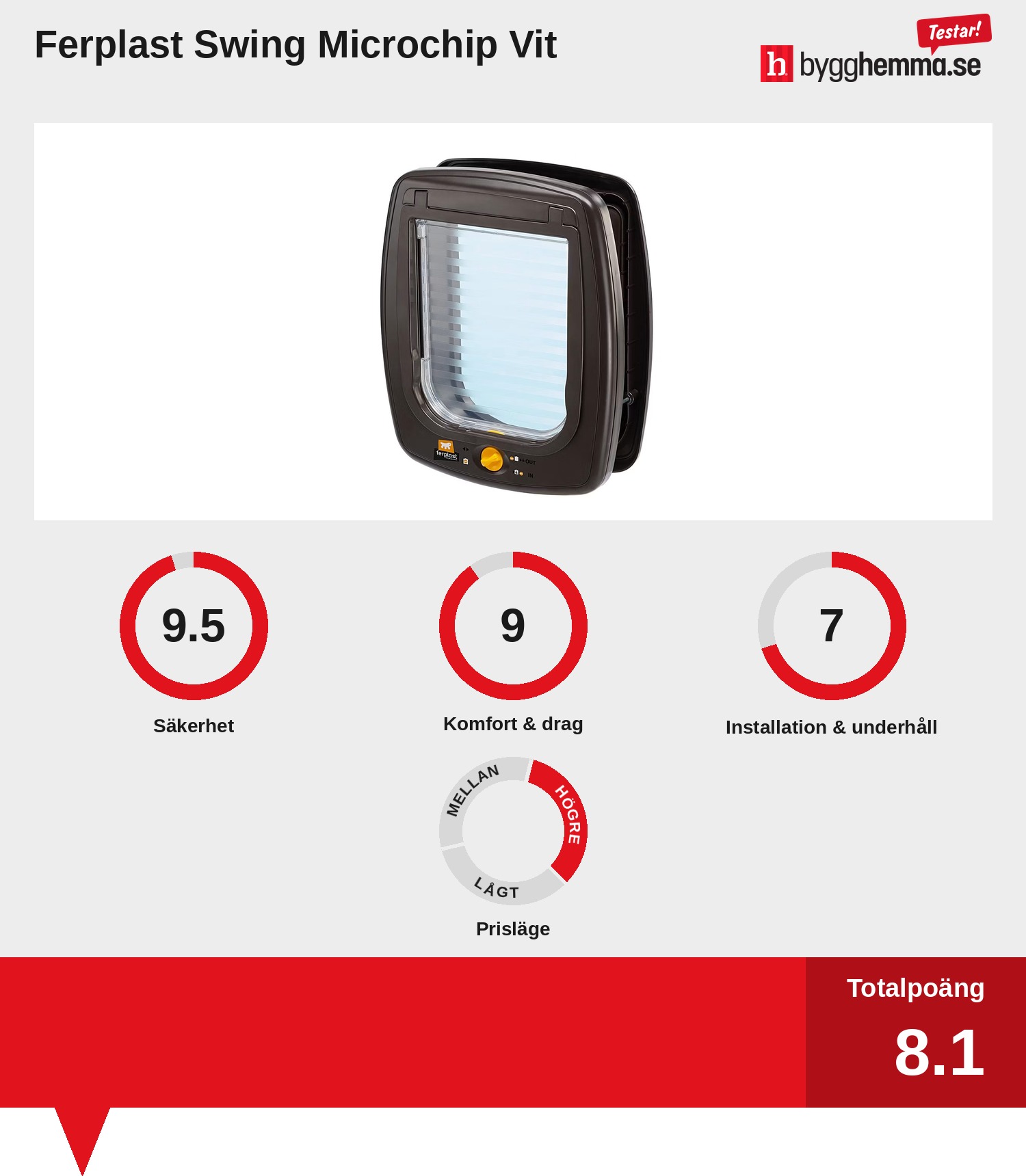 Kattlucka bäst i test