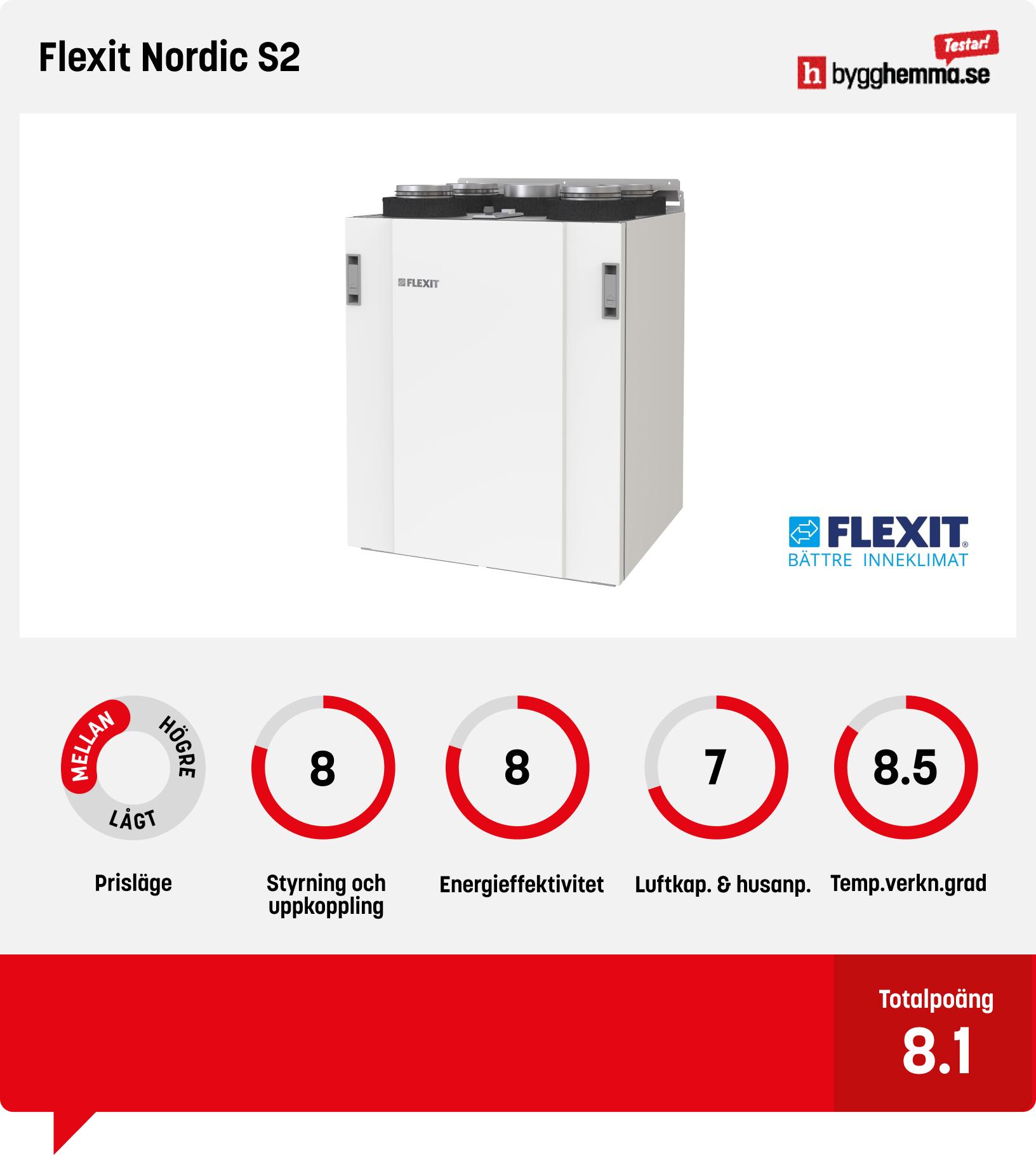 FTX-aggregat bäst i test