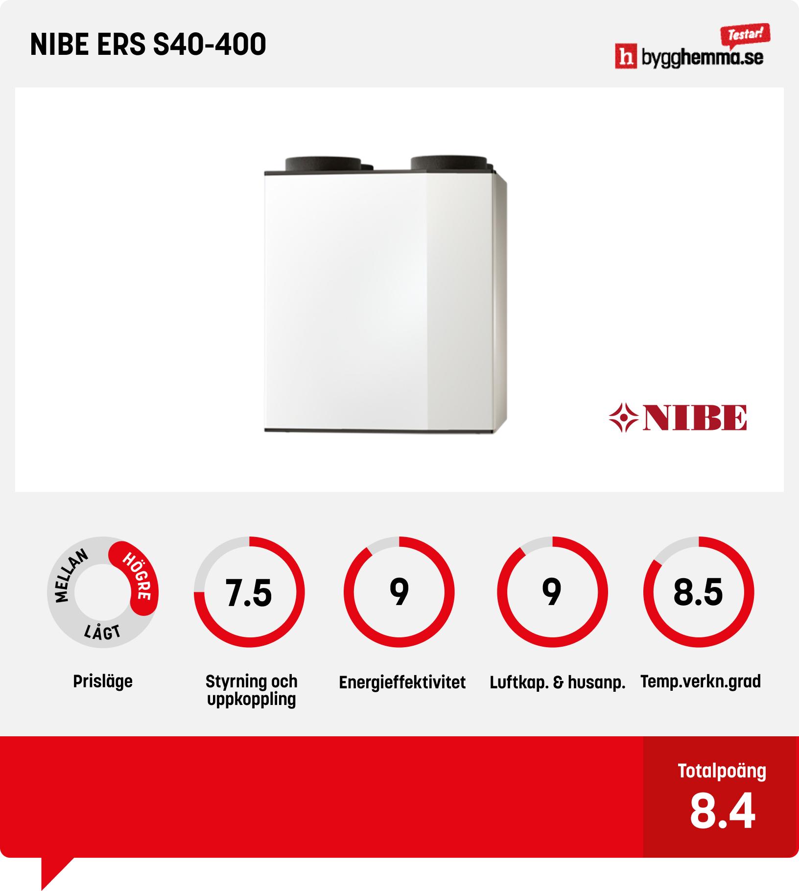 FTX-aggregat bäst i test