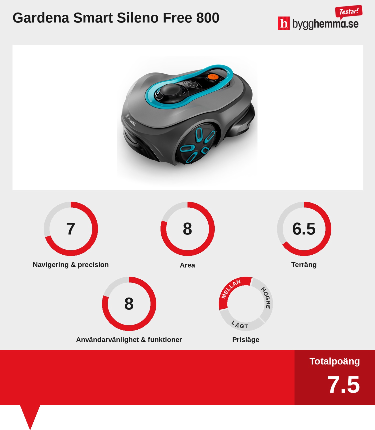 Robotgräsklippare utan slinga bäst i test