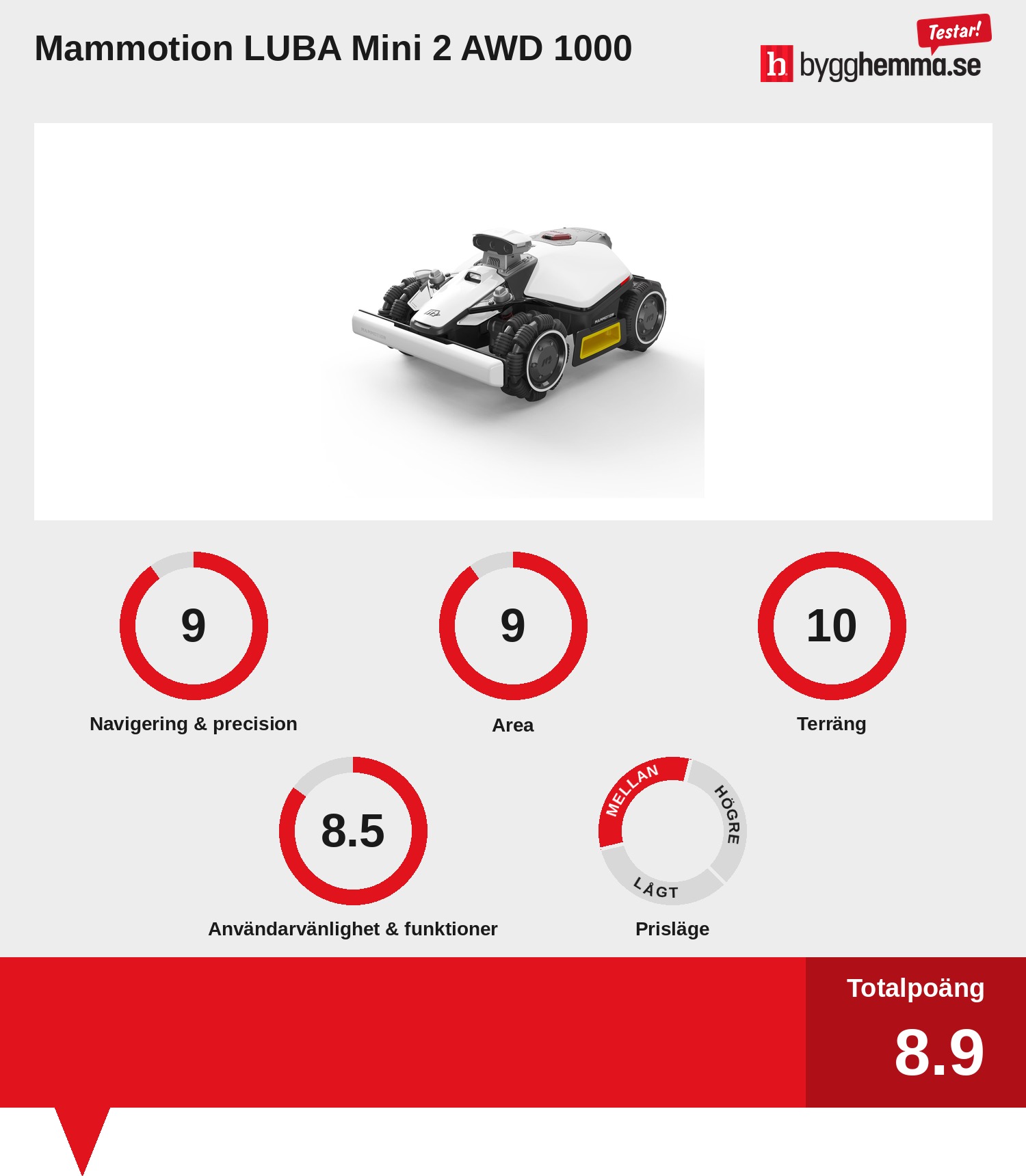 Robotgräsklippare utan slinga bäst i test