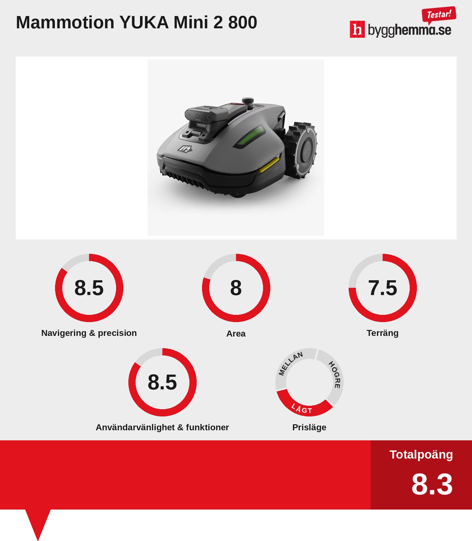 Robotgräsklippare utan slinga bäst i test