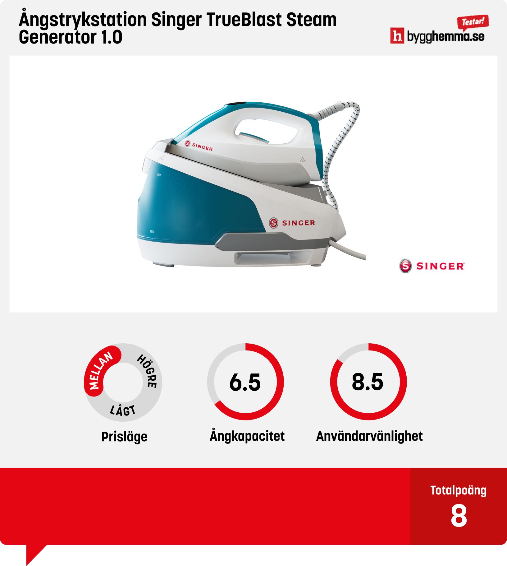 Ångstation bäst i test