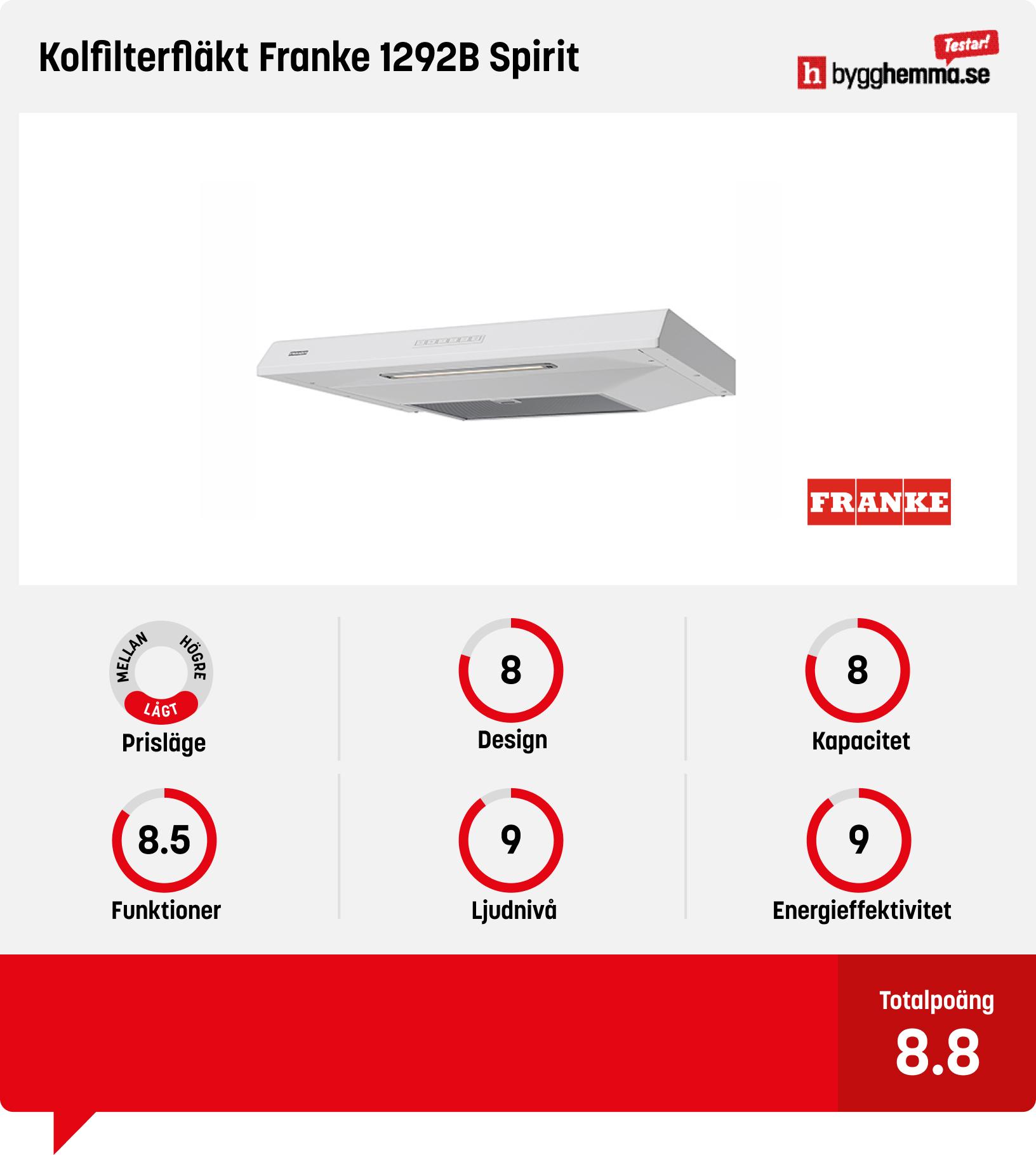 Köksfläkt kolfilter bäst i test
