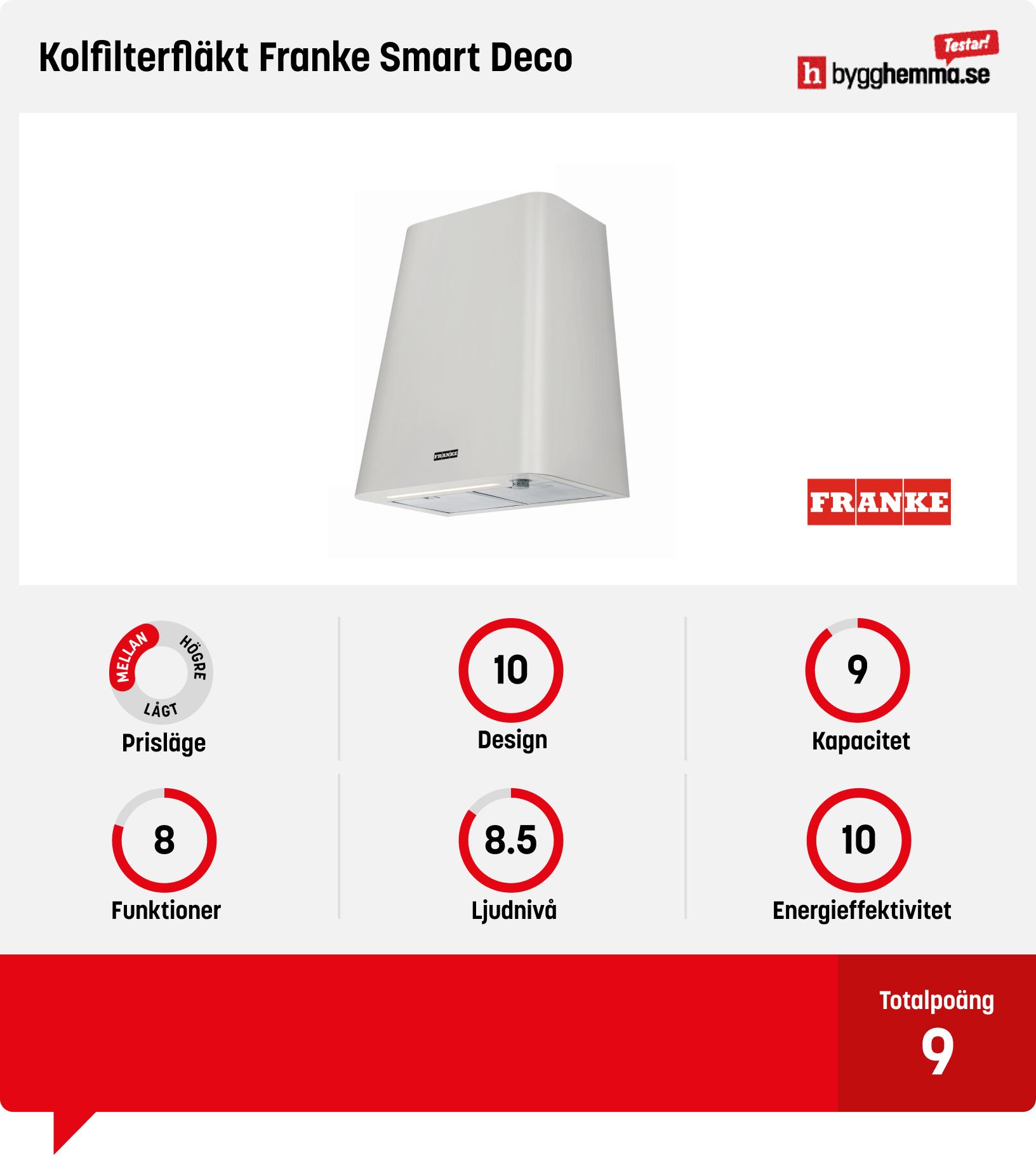 Köksfläkt kolfilter bäst i test