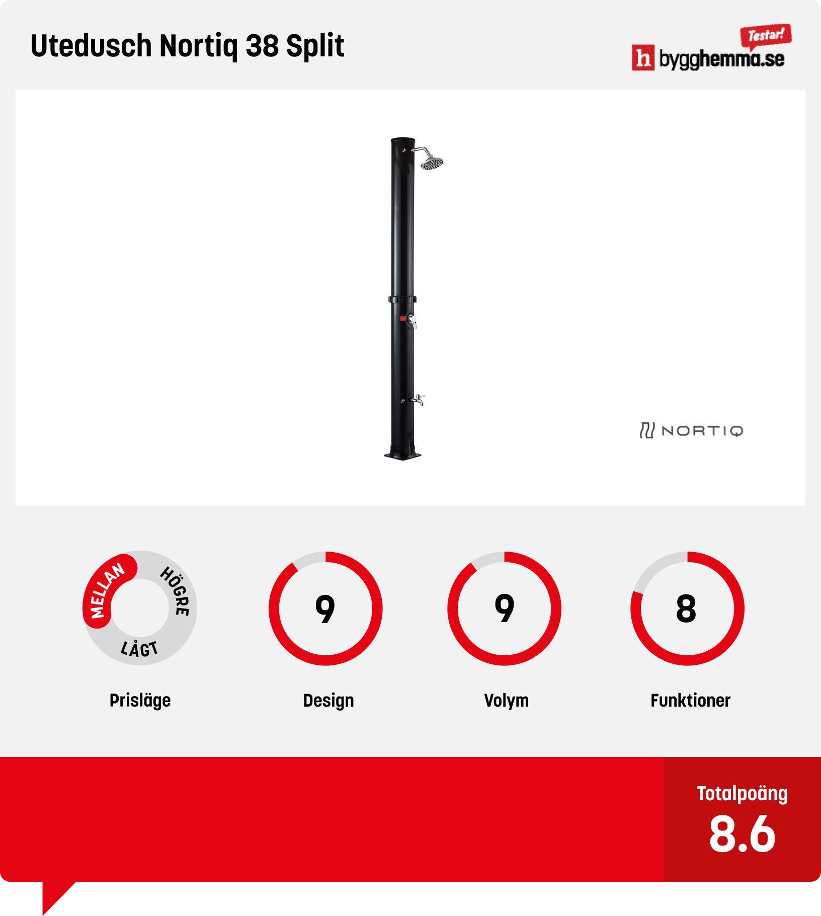 Utedusch soluppvärmd bäst i test