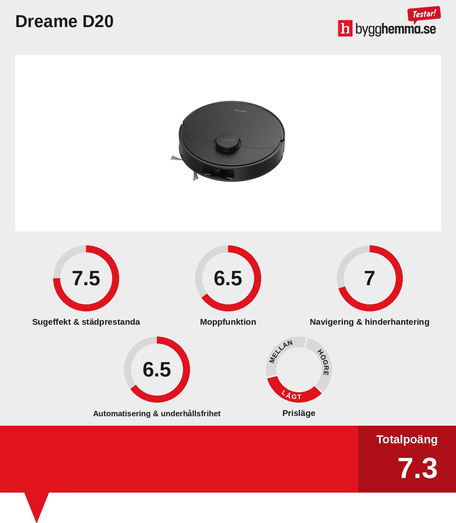 Robotdammsugare bäst i test