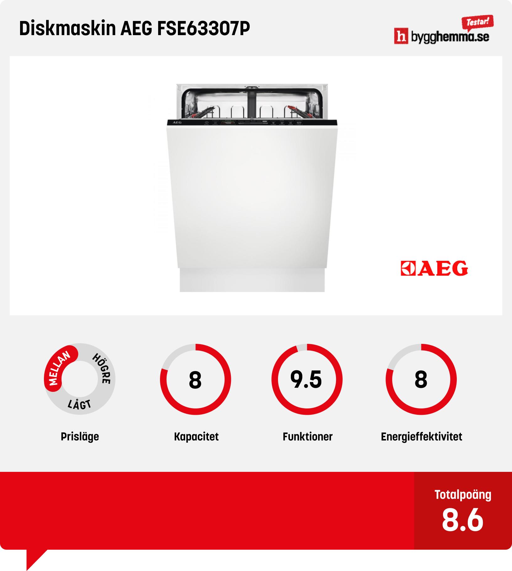 Integrerad diskmaskin bäst i test