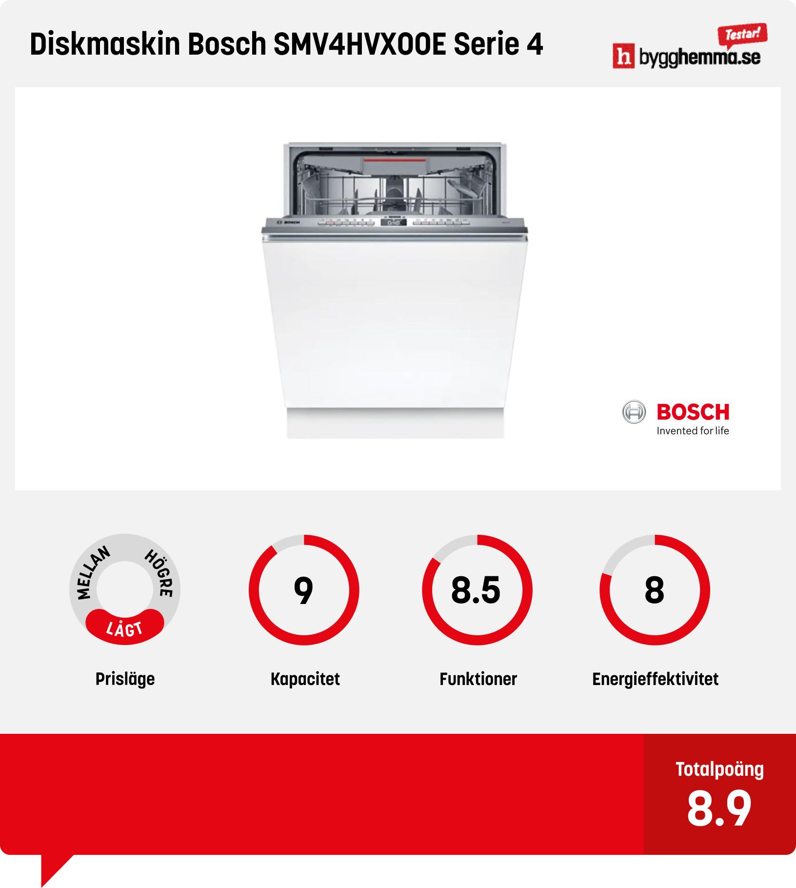 Integrerad diskmaskin bäst i test