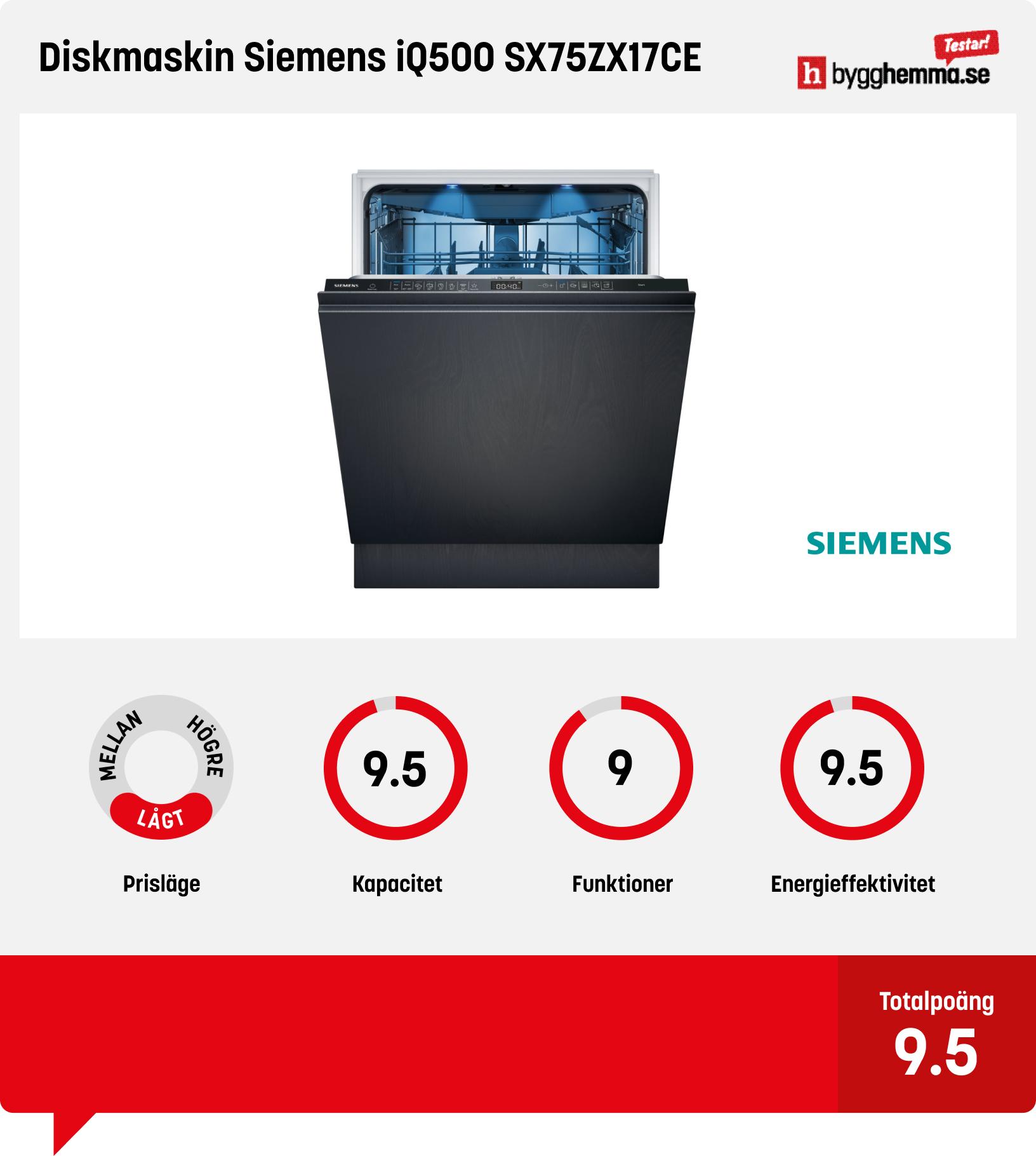 Integrerad diskmaskin bäst i test