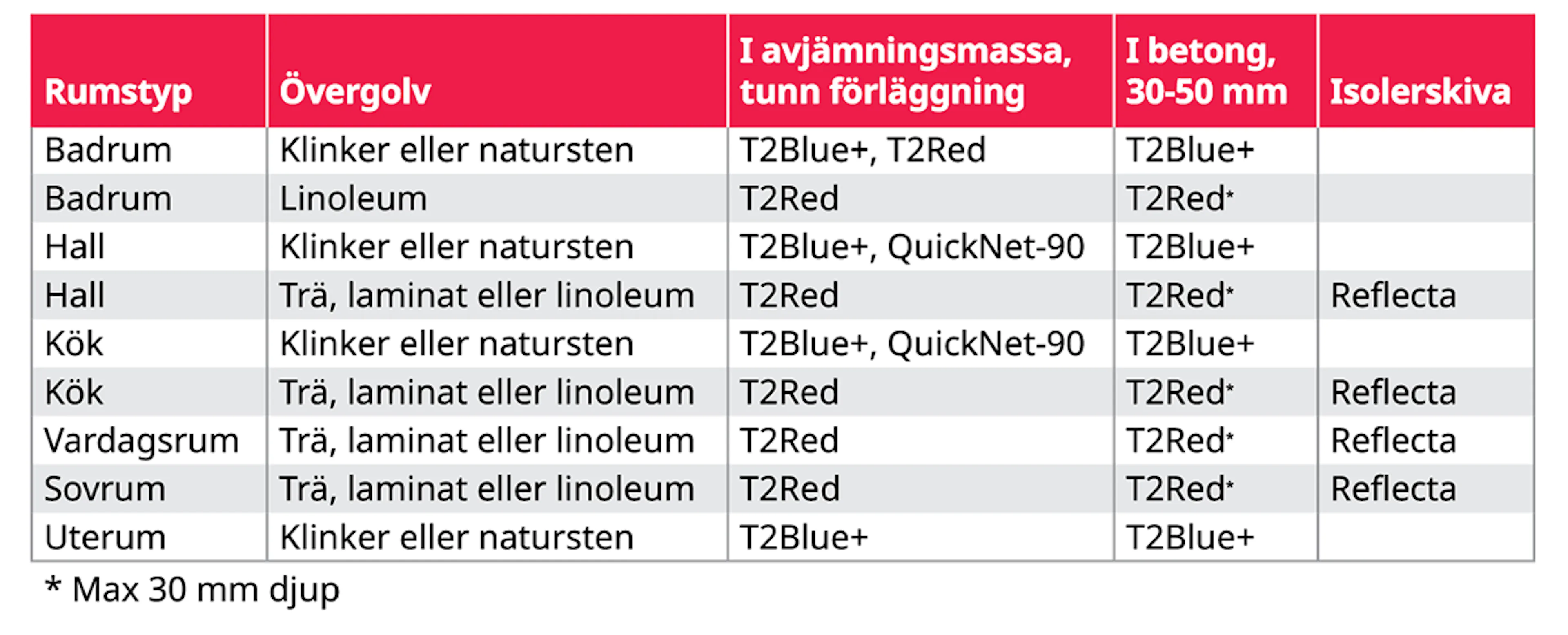raychem_golvva-rmeguide_mars-2026.png
