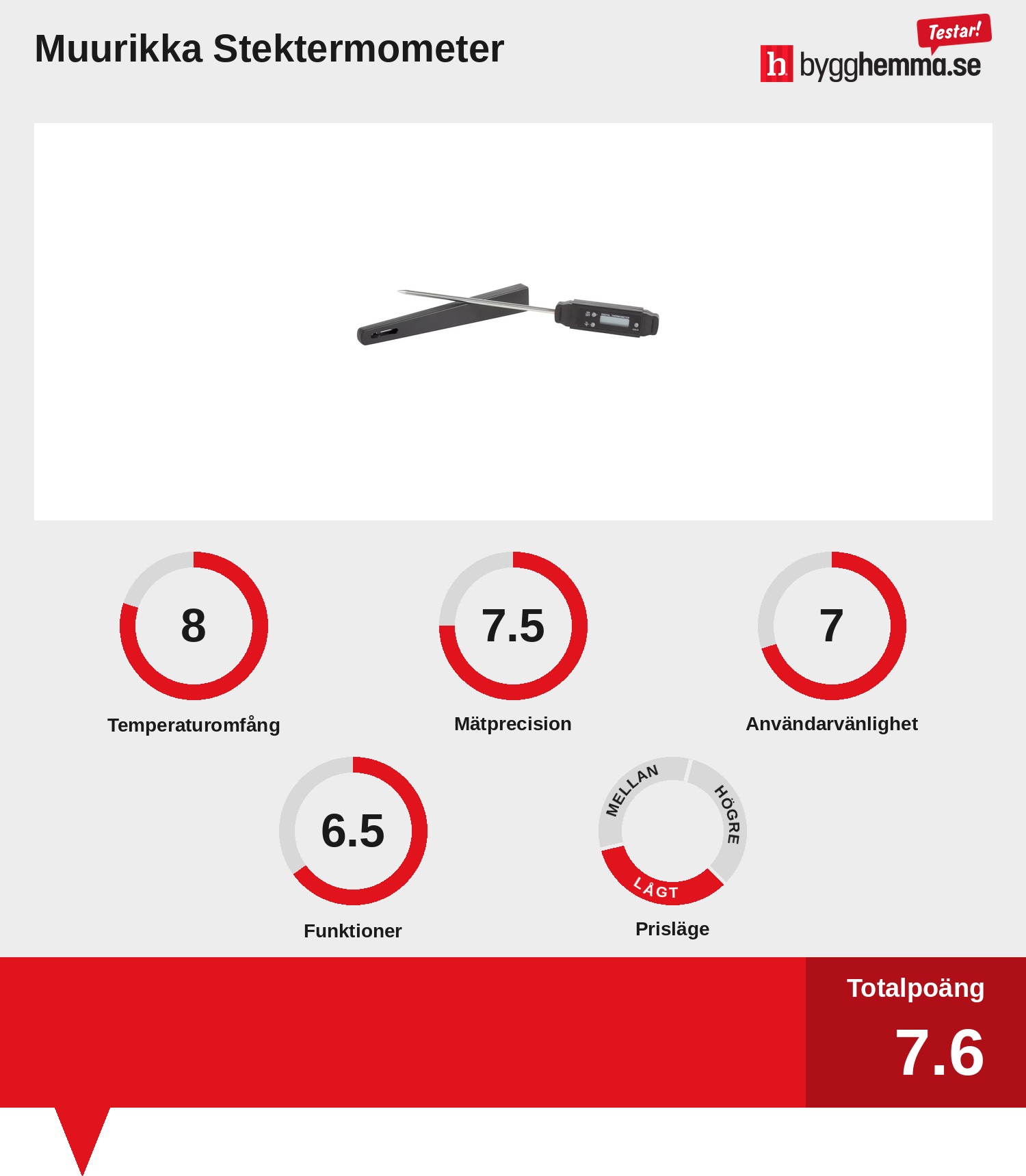 Digital termometer mat bäst i test