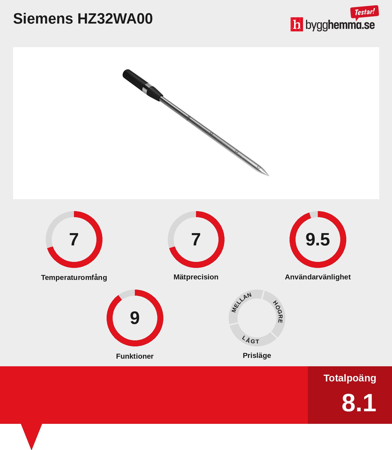 Digital termometer mat bäst i test