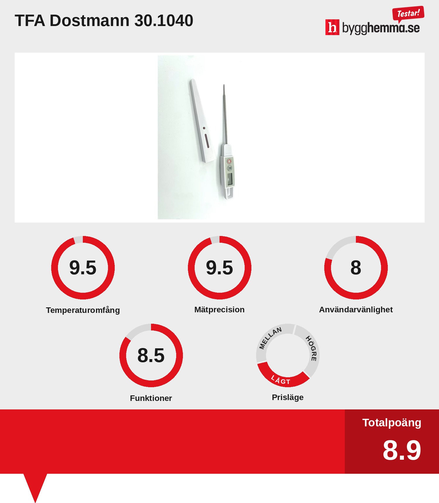 Digital termometer mat bäst i test