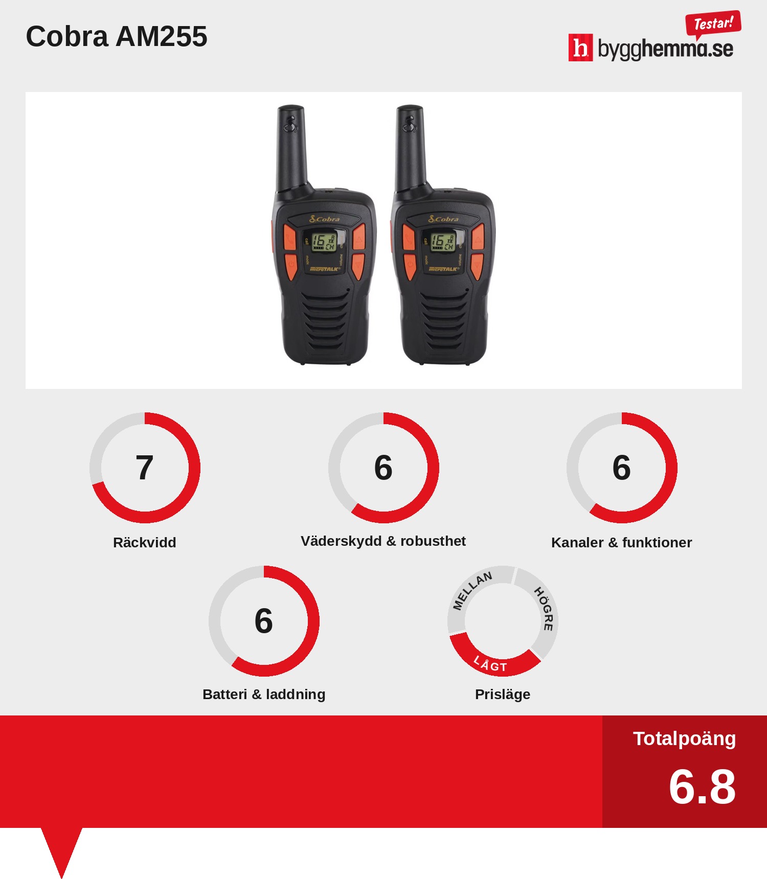 Walkie talkie bäst i test