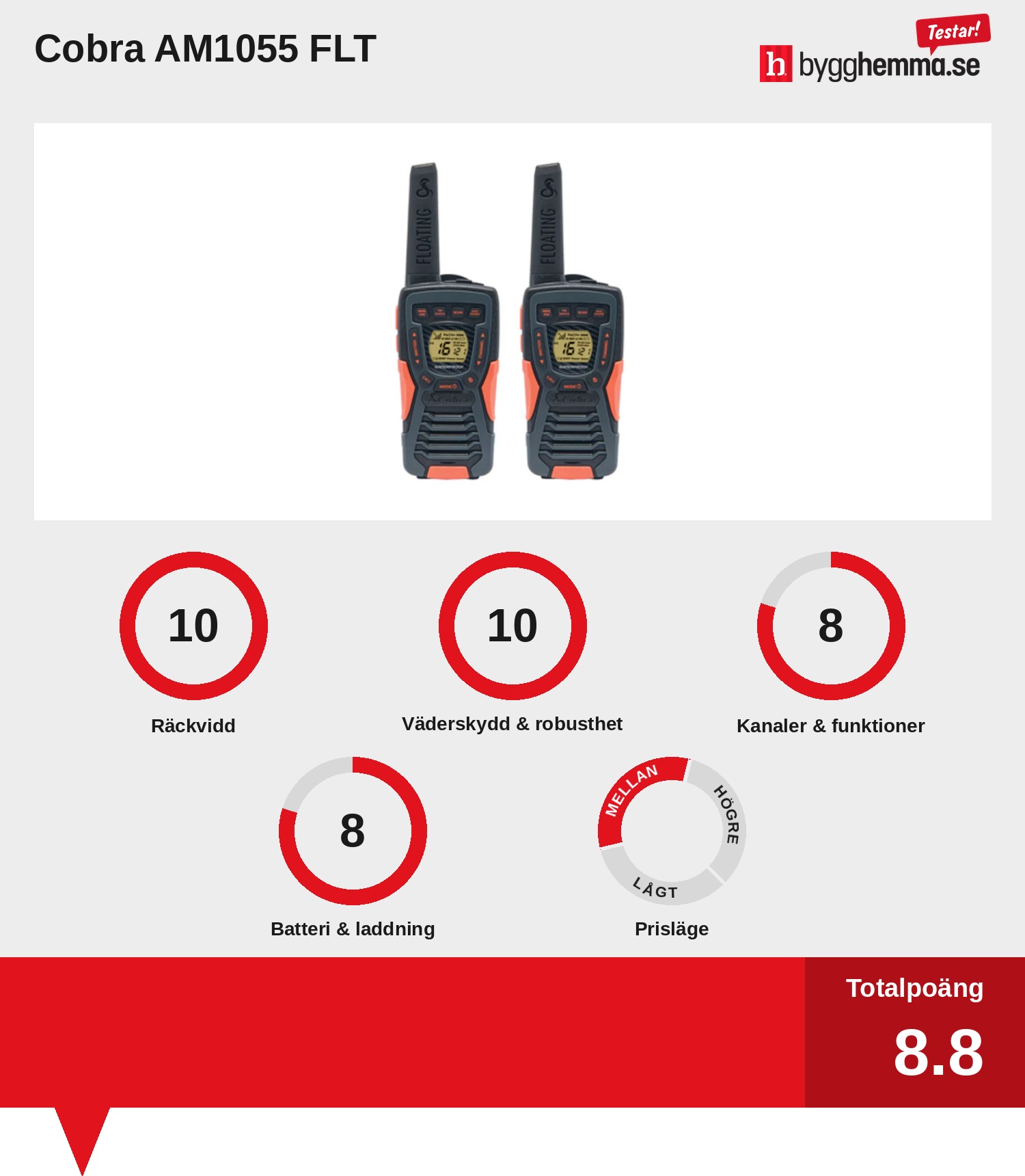 Walkie talkie bäst i test