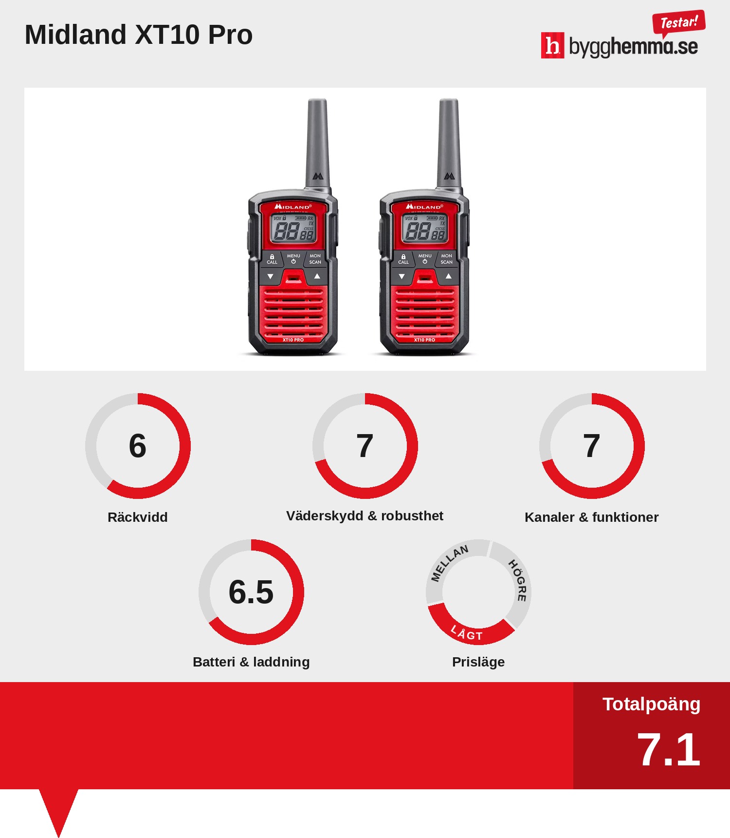 Walkie talkie bäst i test