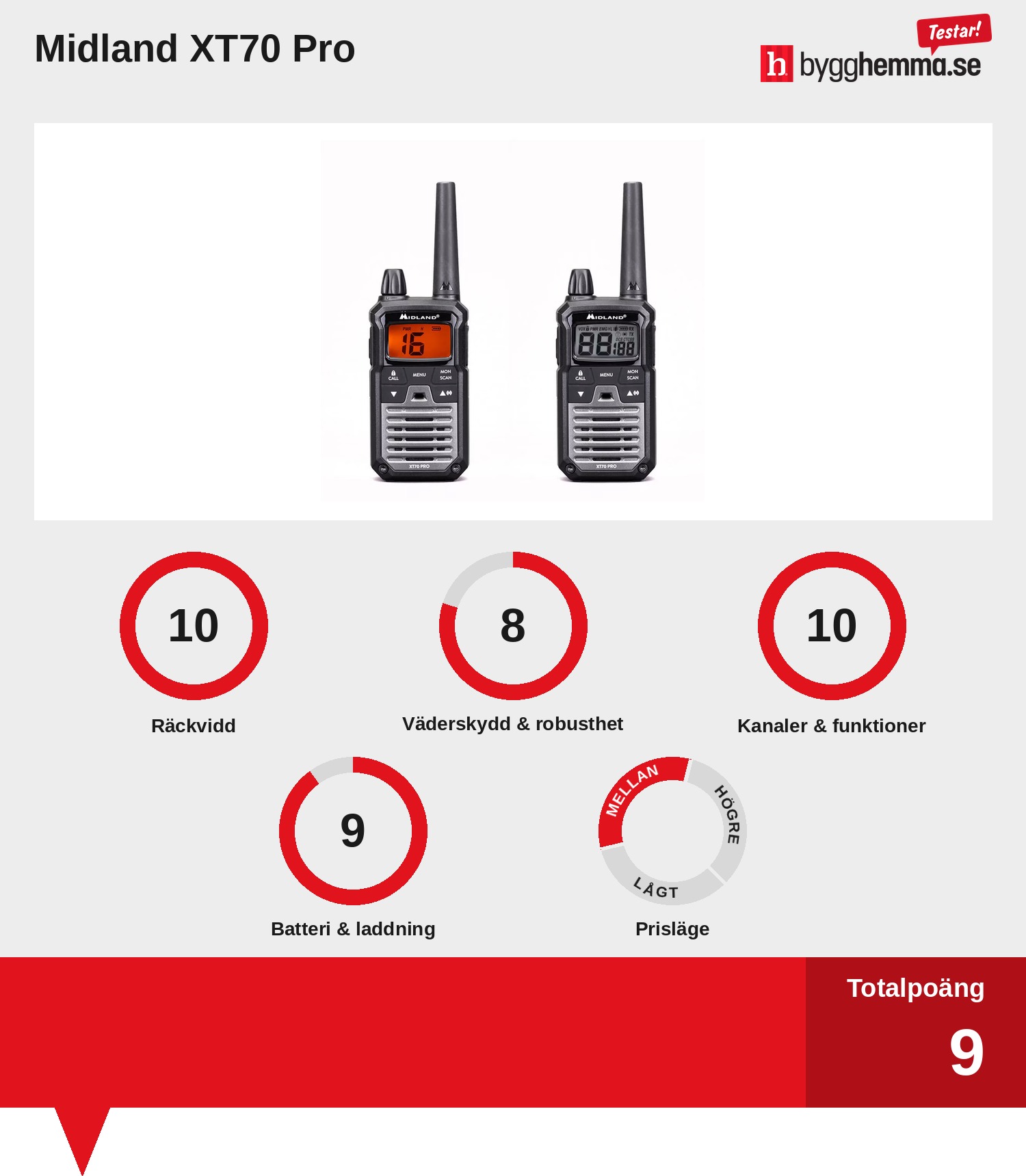 Walkie talkie bäst i test