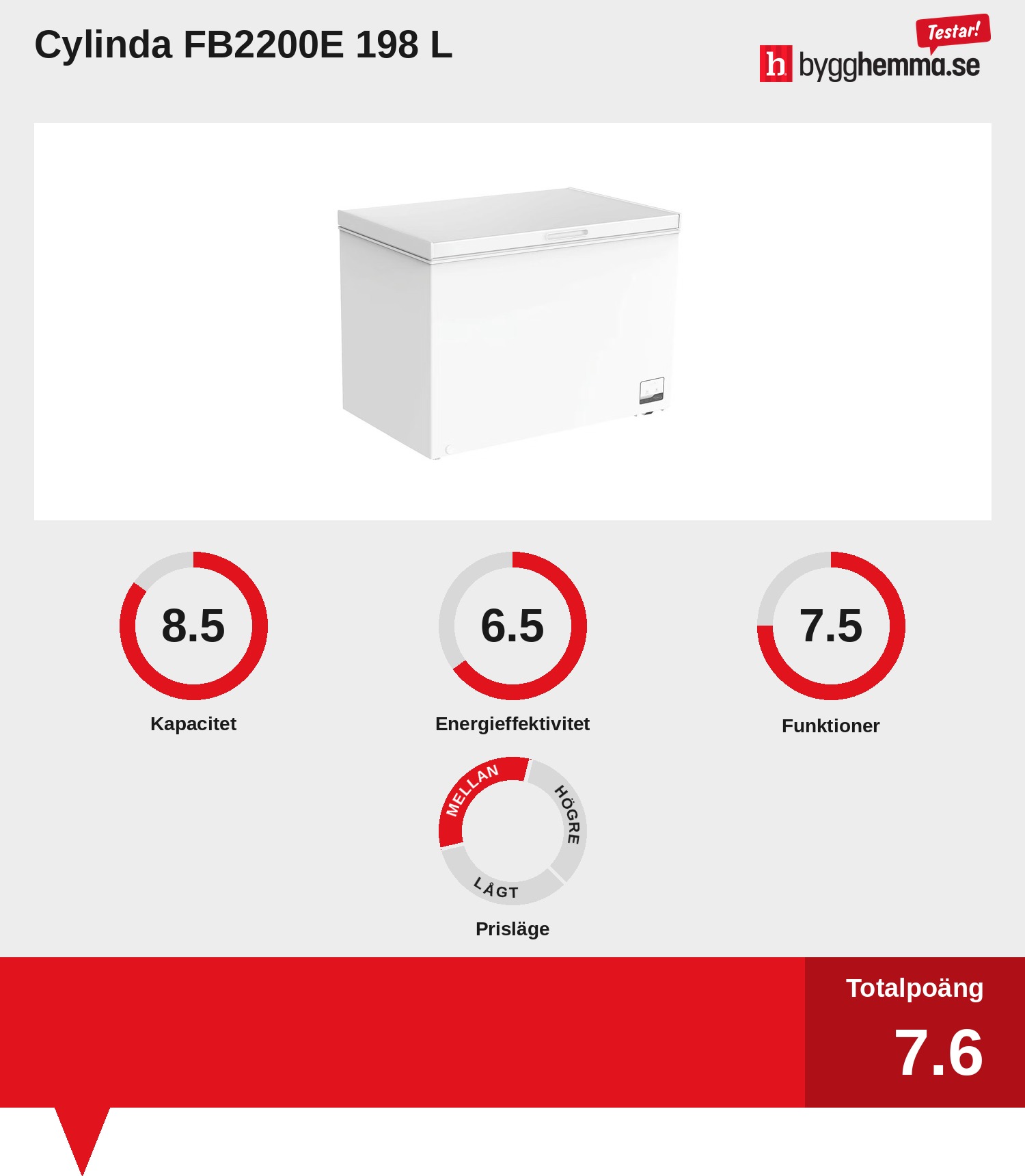 Frysbox bäst i test