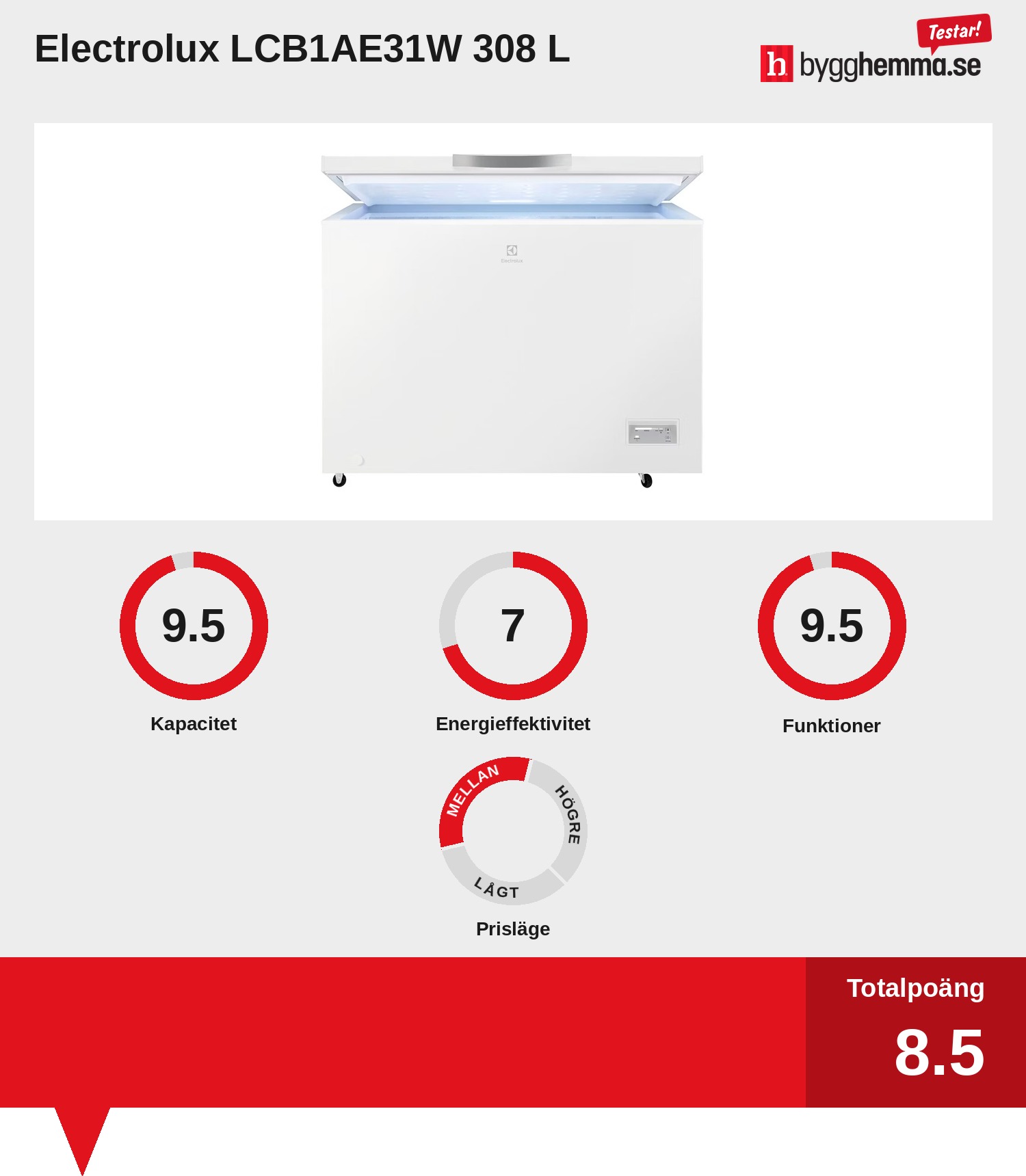 Frysbox bäst i test
