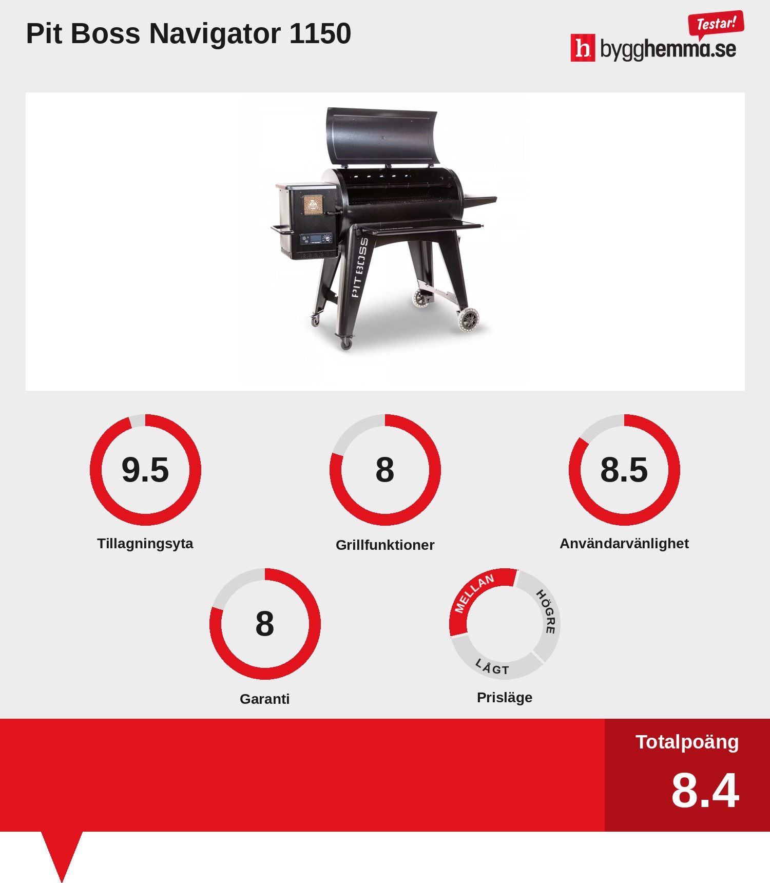 Pelletsgrill bäst i test
