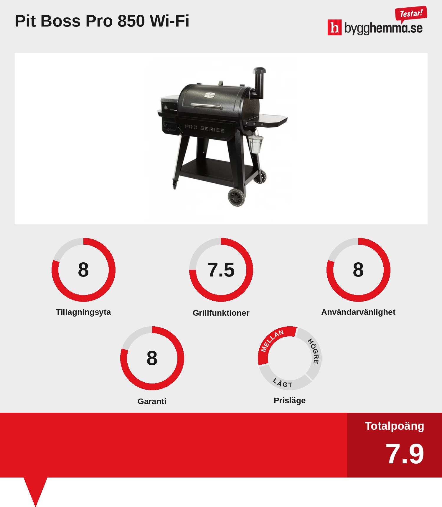 Pelletsgrill bäst i test