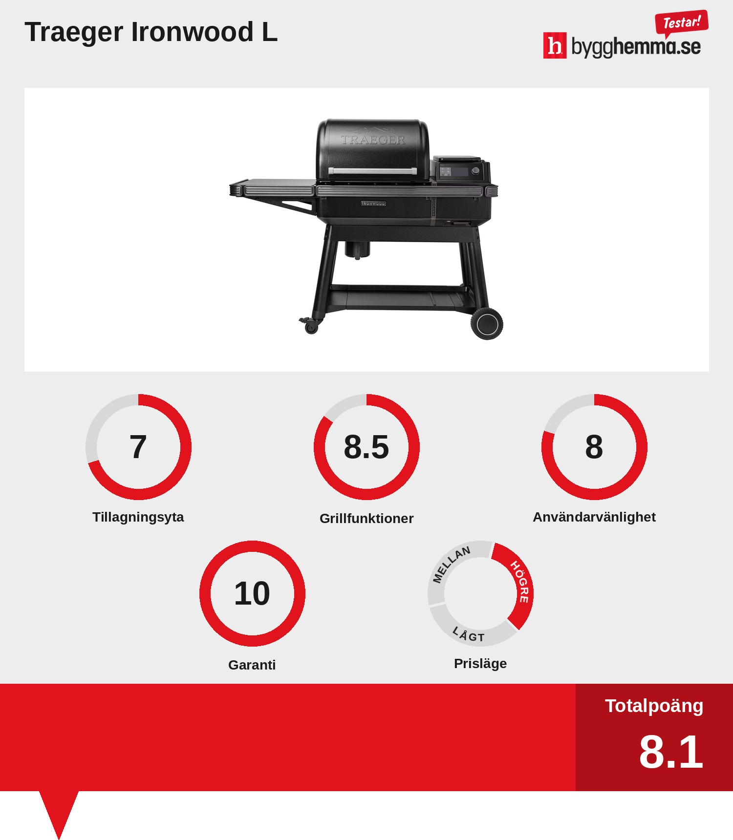 Pelletsgrill bäst i test