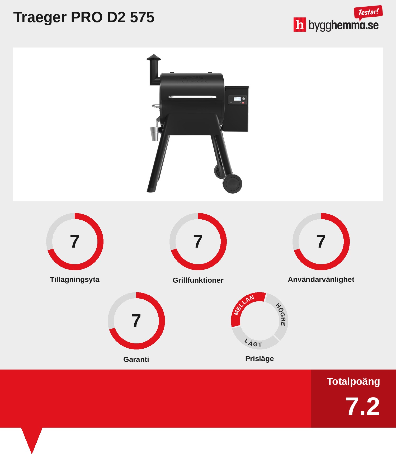 Pelletsgrill bäst i test