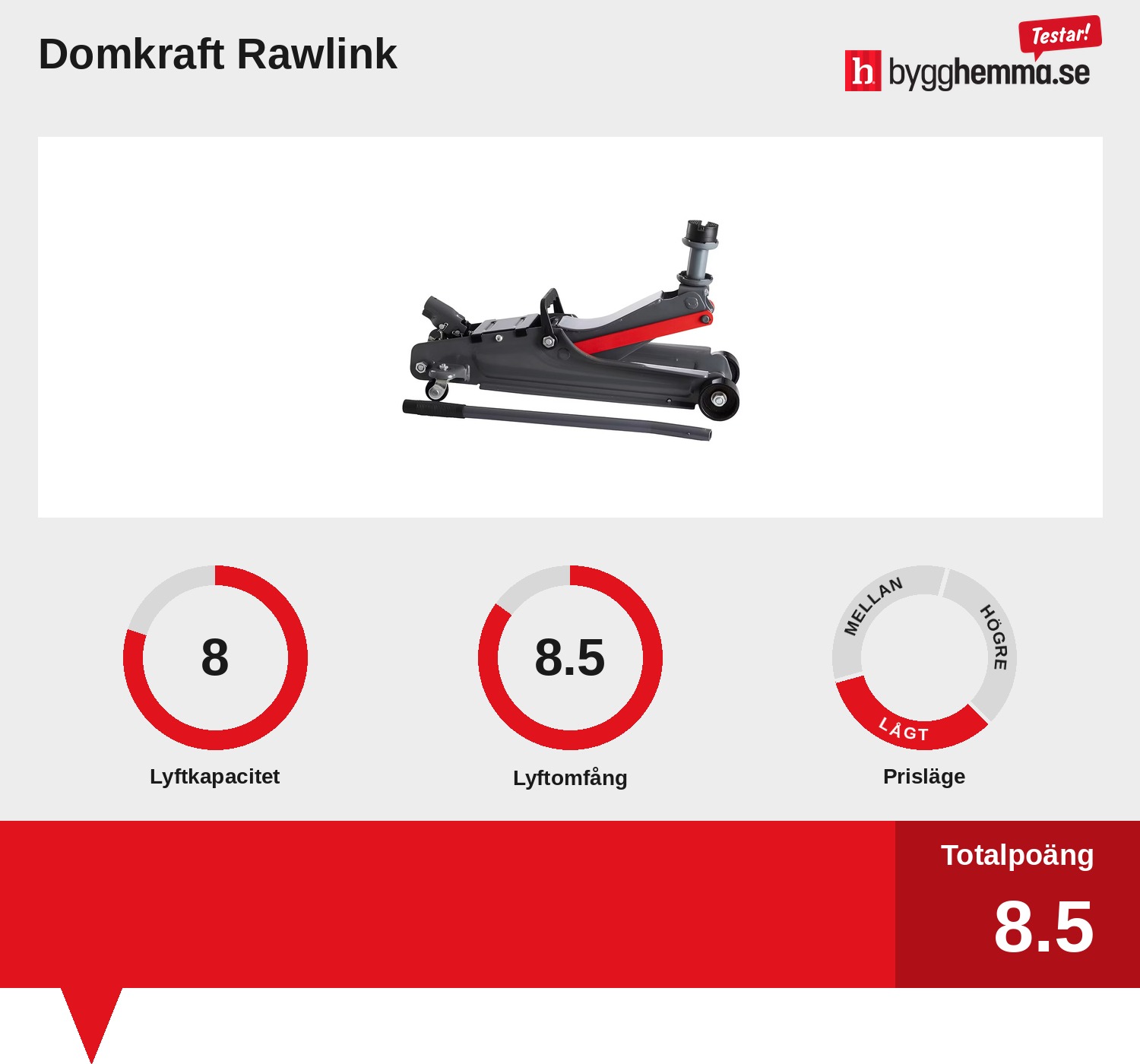 Domkraft bäst i test