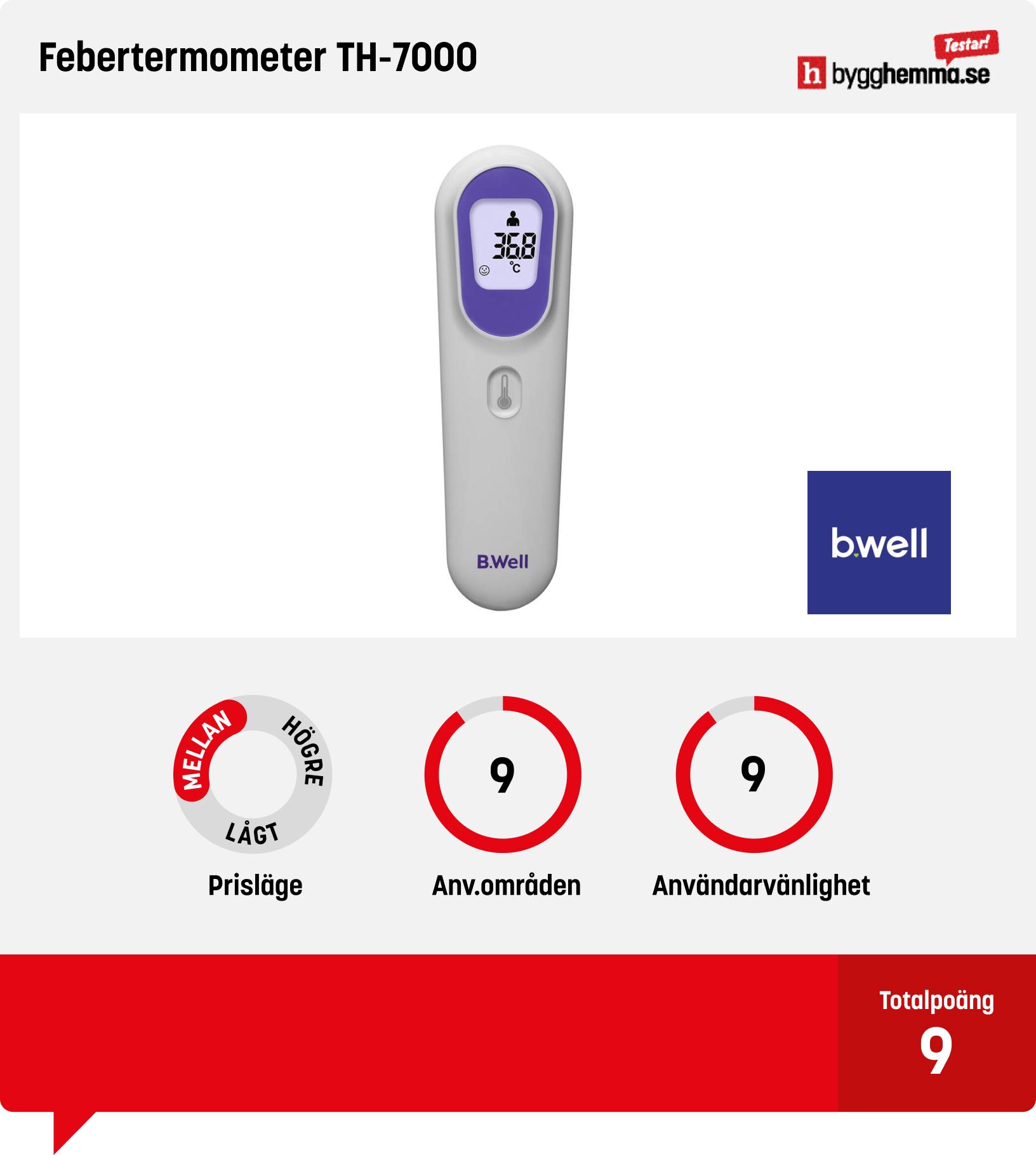 Febertermometer bäst i test