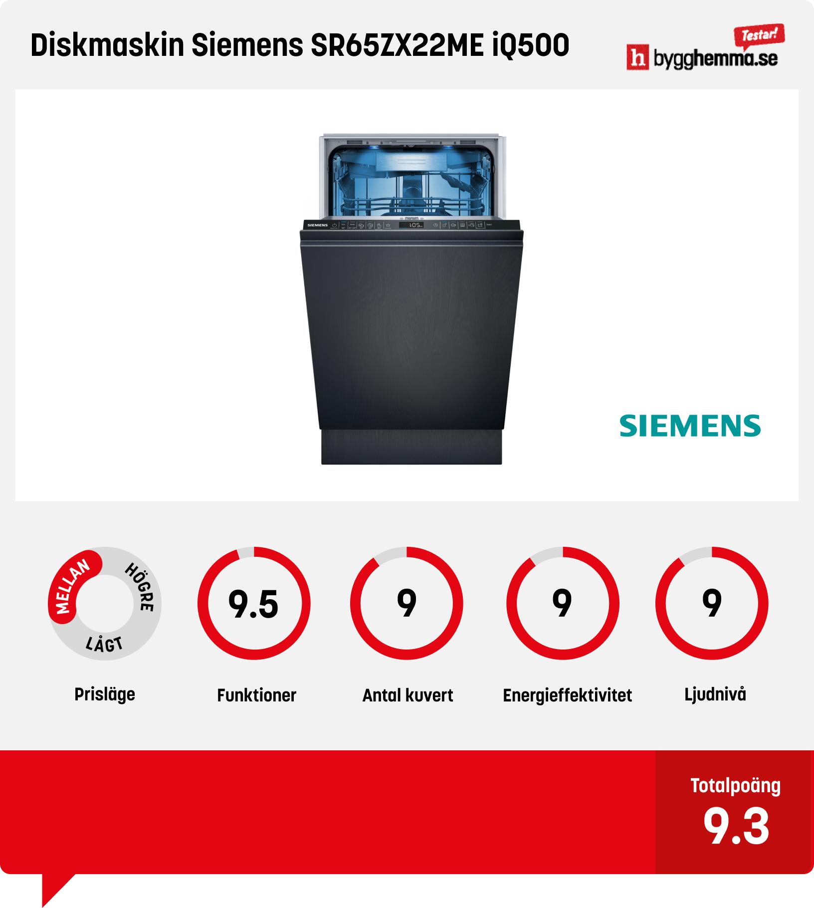 Diskmaskin 45 cm bäst i test