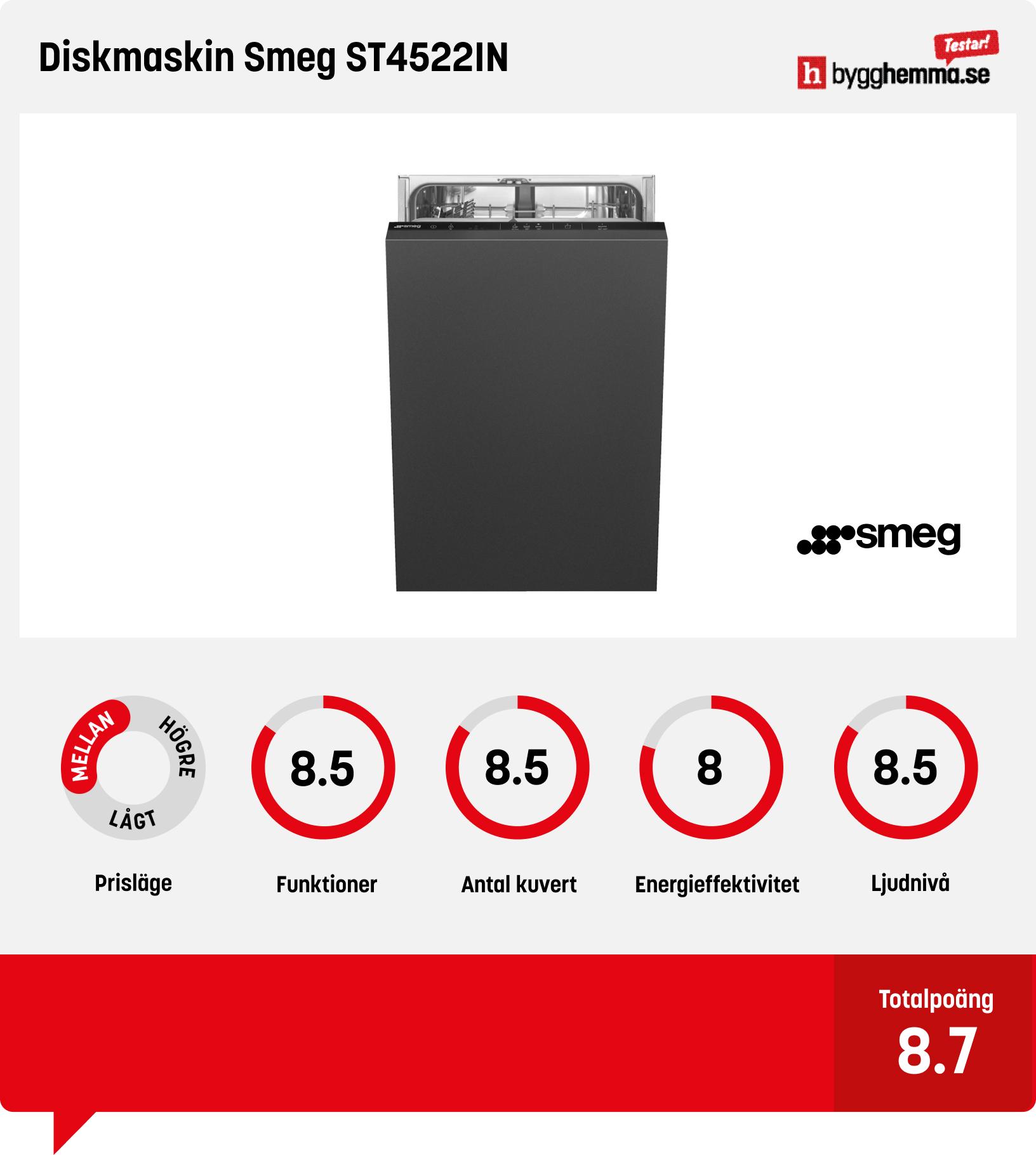 Diskmaskin 45 cm bäst i test