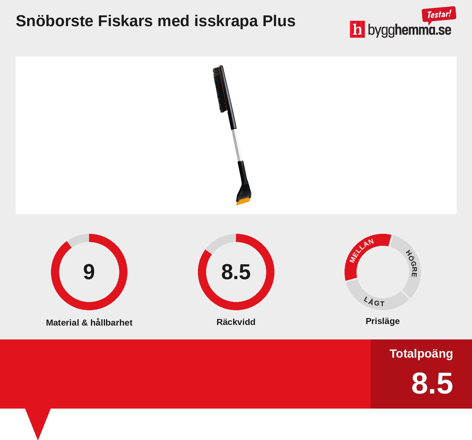 Isskrapa bäst i test