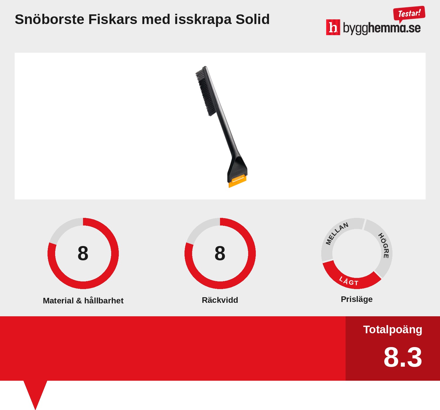 Isskrapa bäst i test