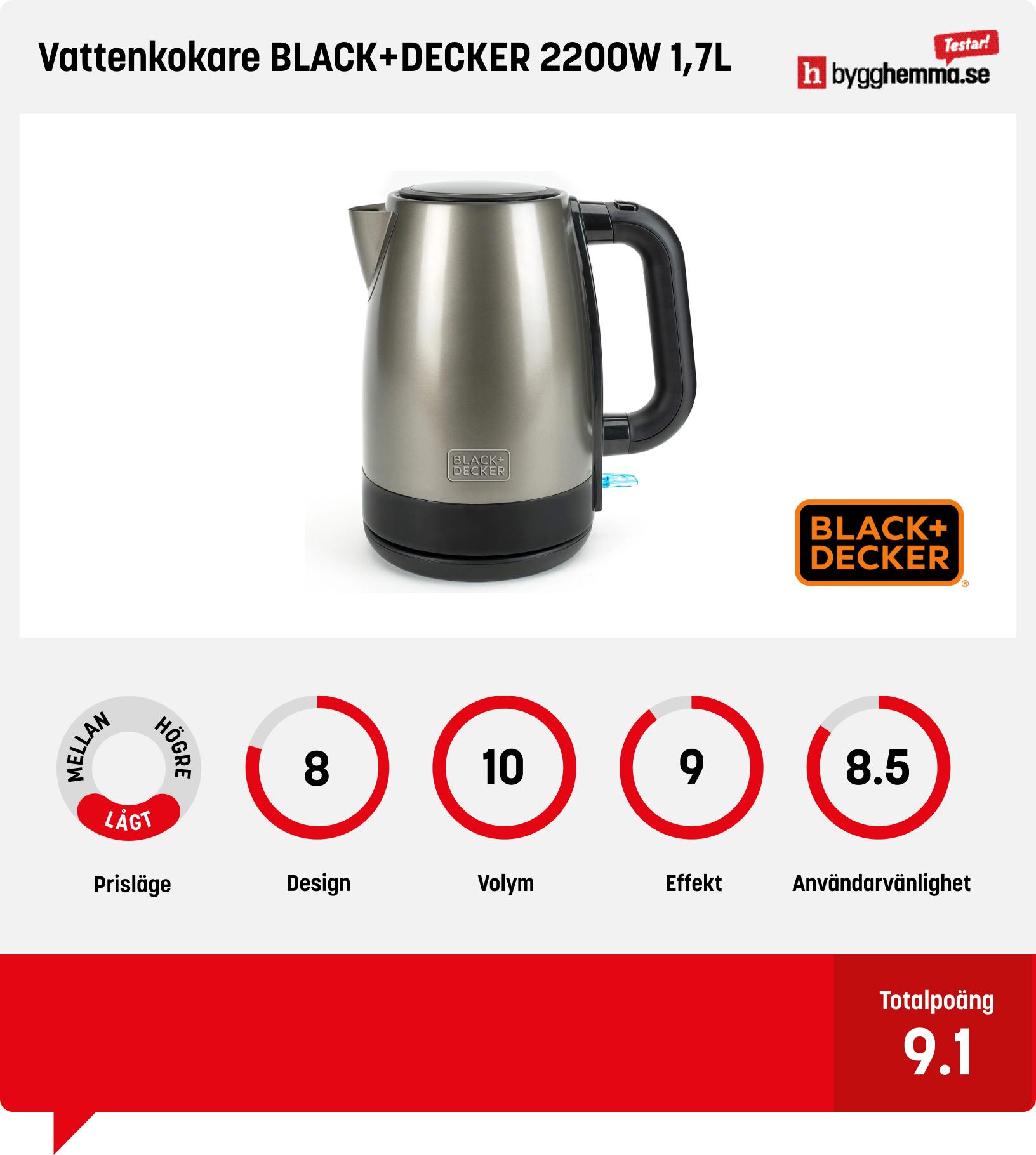 Vattenkokare bäst i test