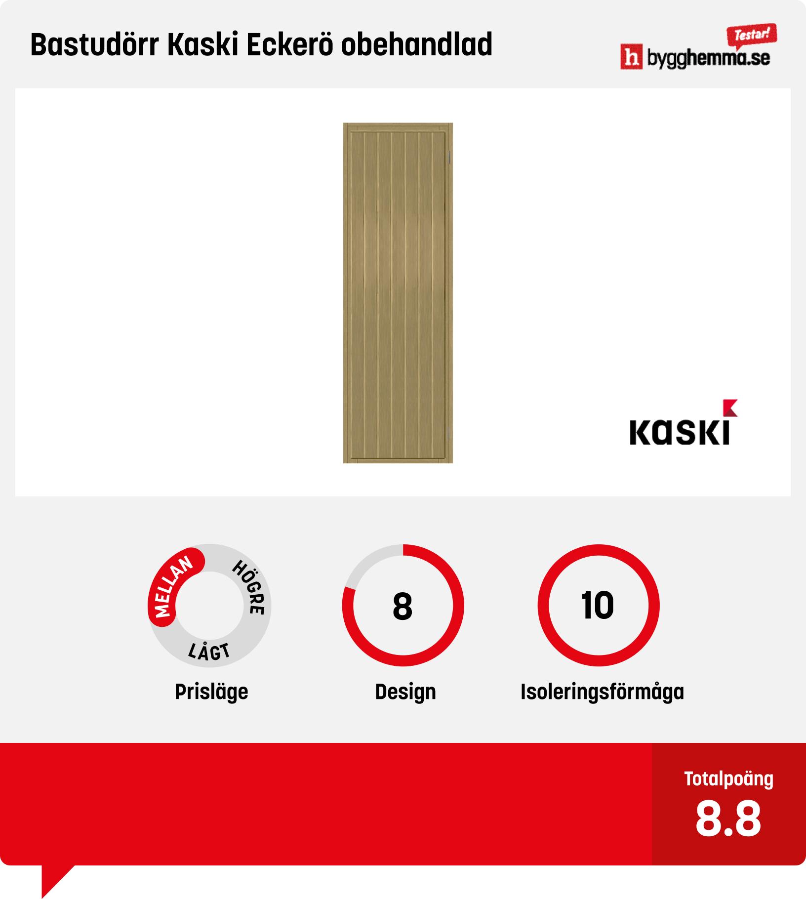 Bastudörr bäst i test