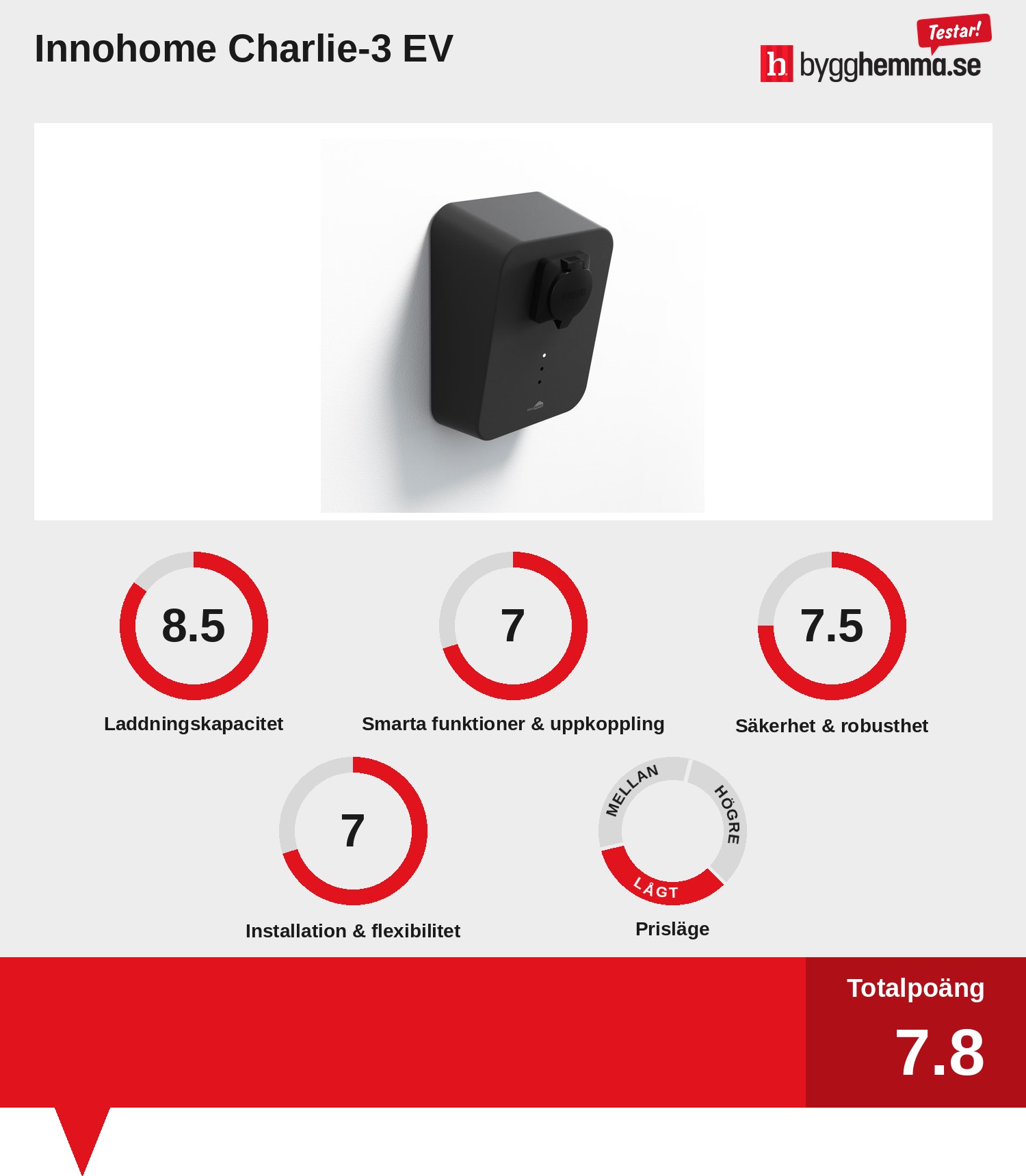 Laddbox bäst i test