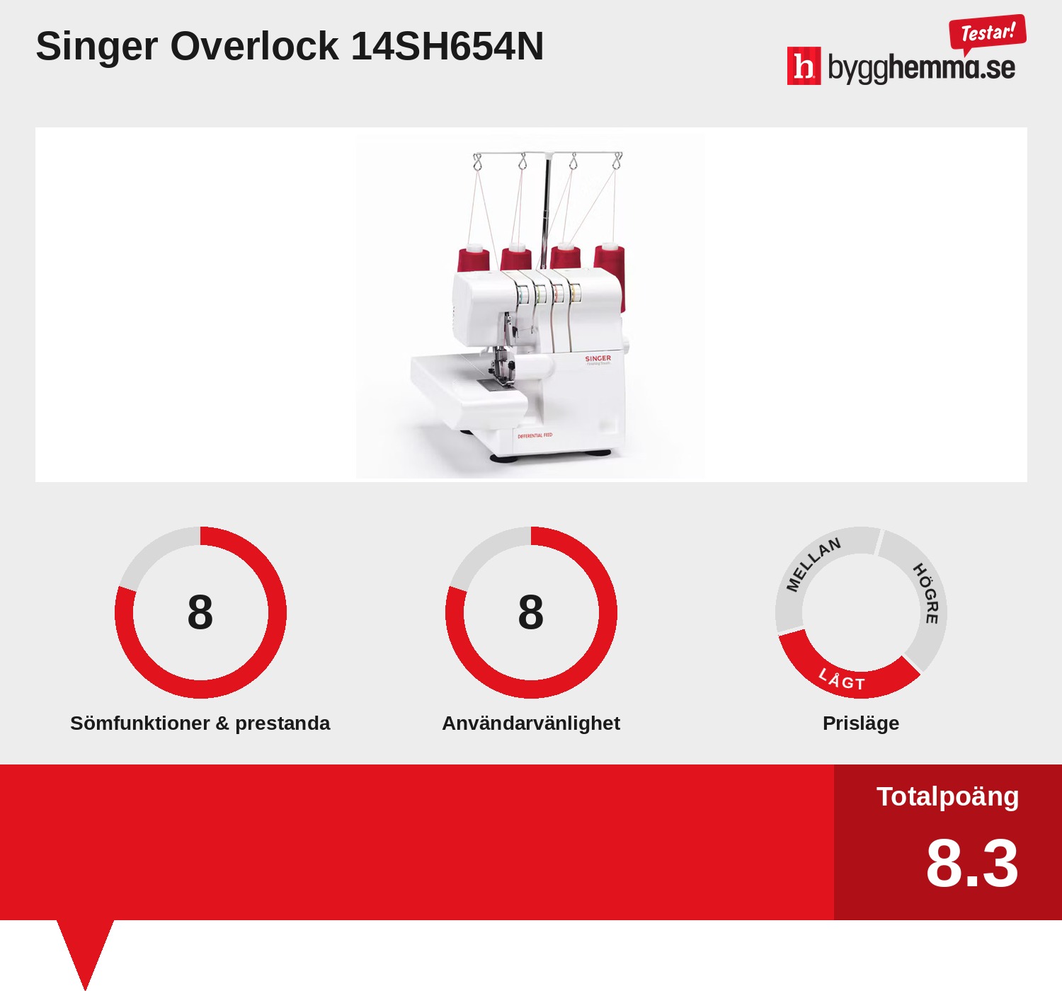 Overlock symaskin bäst i test