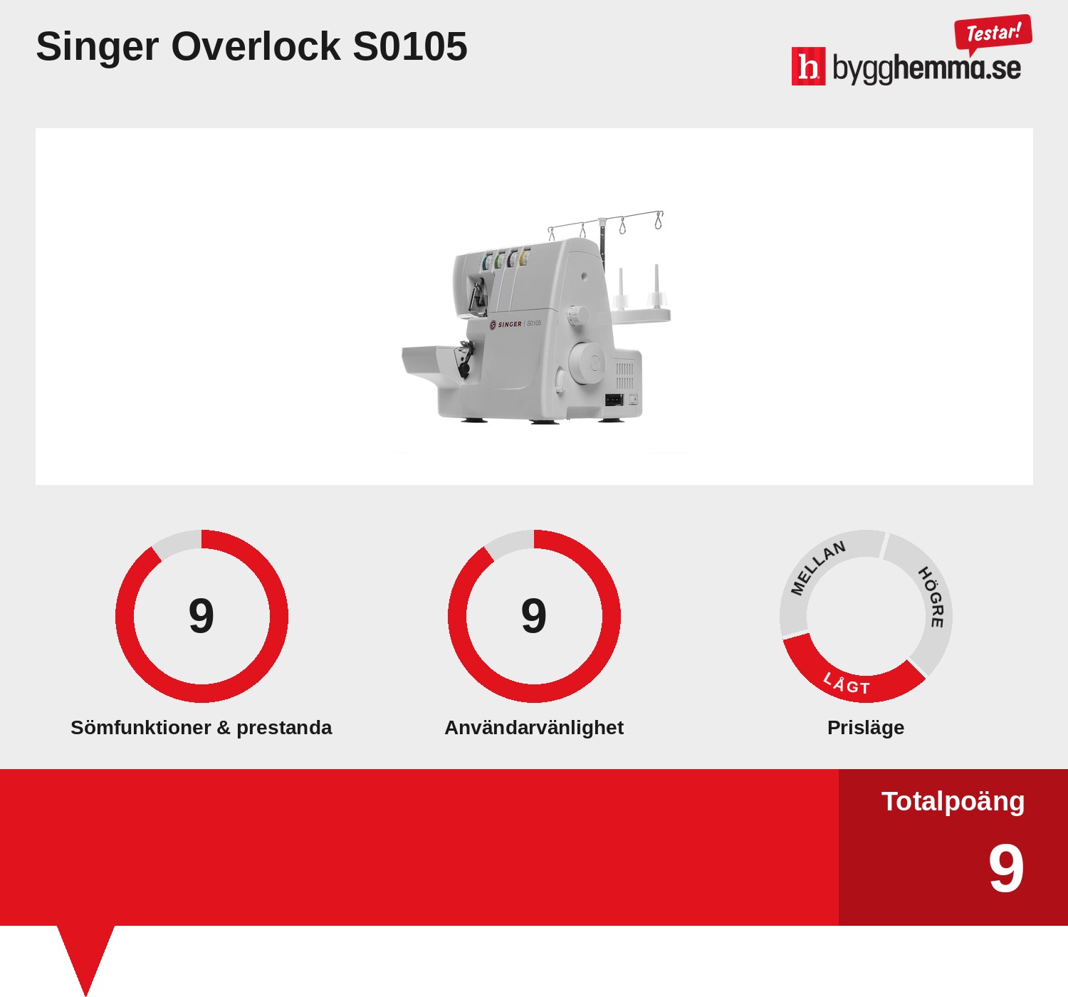 Overlock symaskin bäst i test