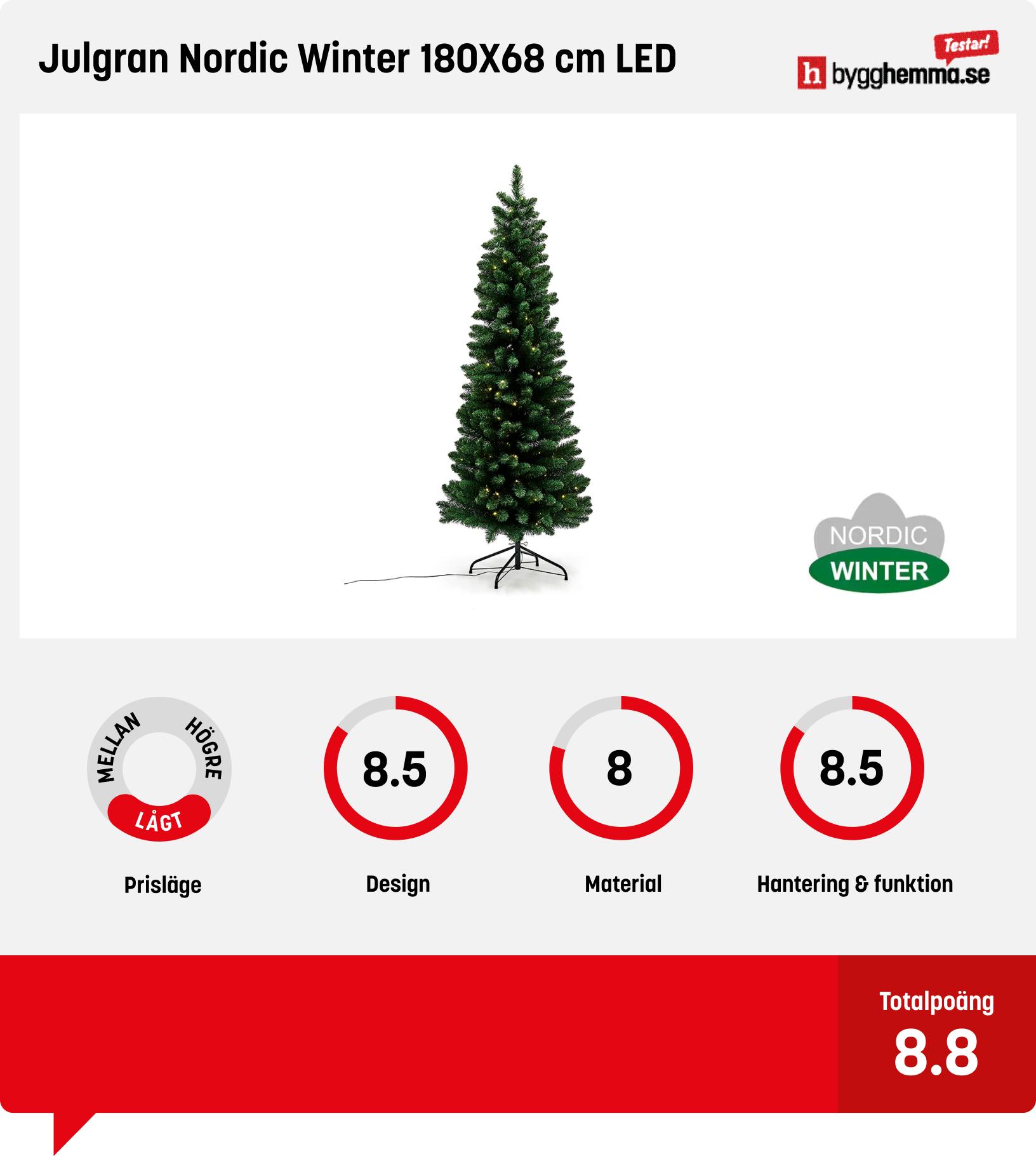 Julgran med belysning bäst i test