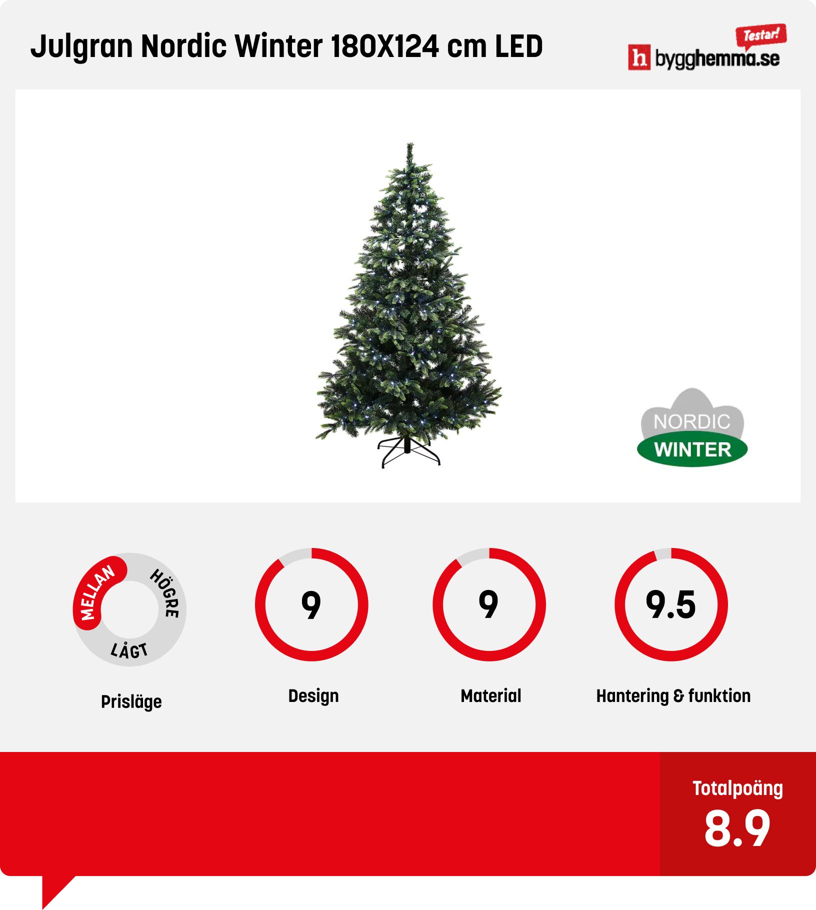 Julgran med belysning bäst i test
