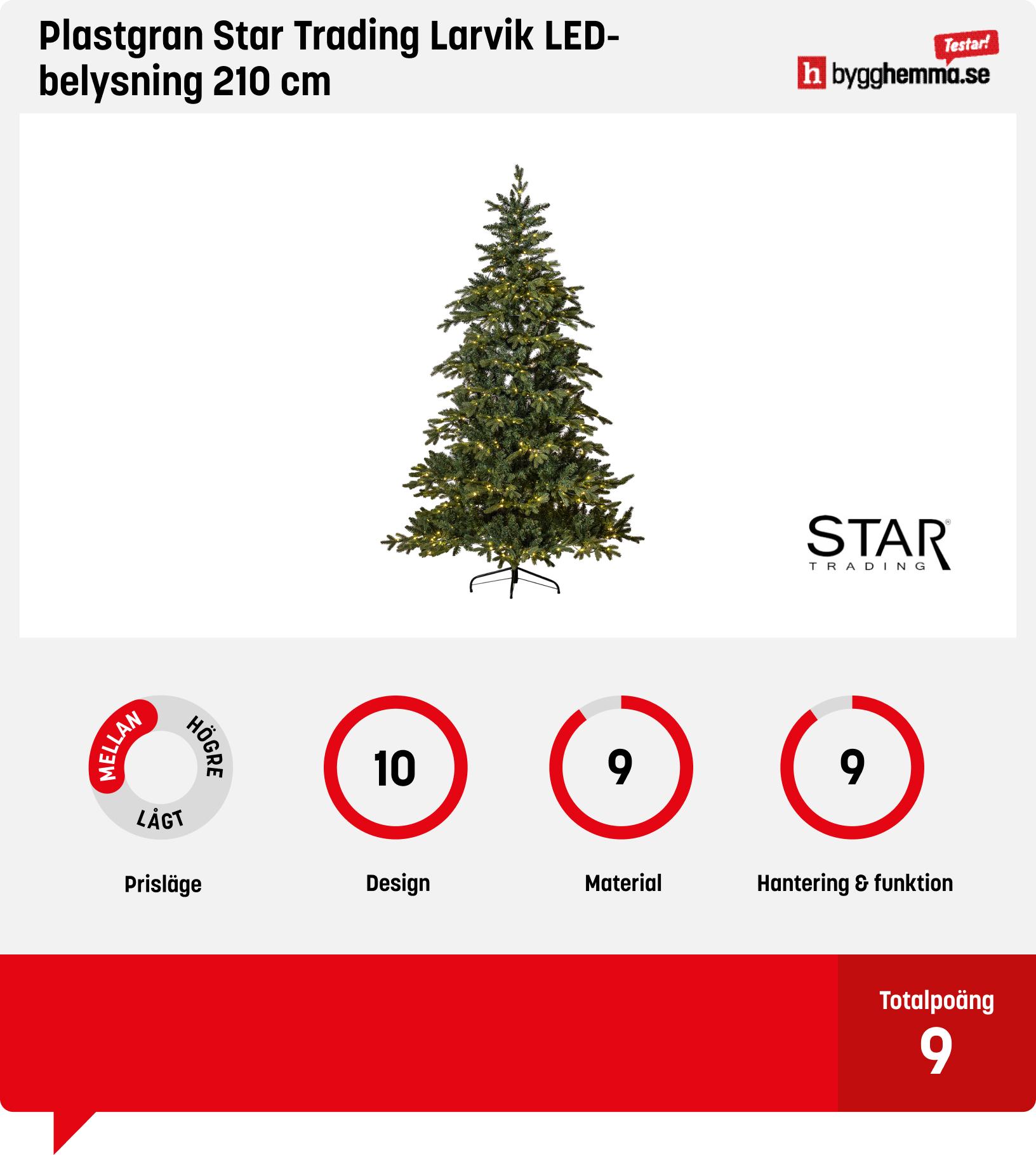 Julgran med belysning bäst i test