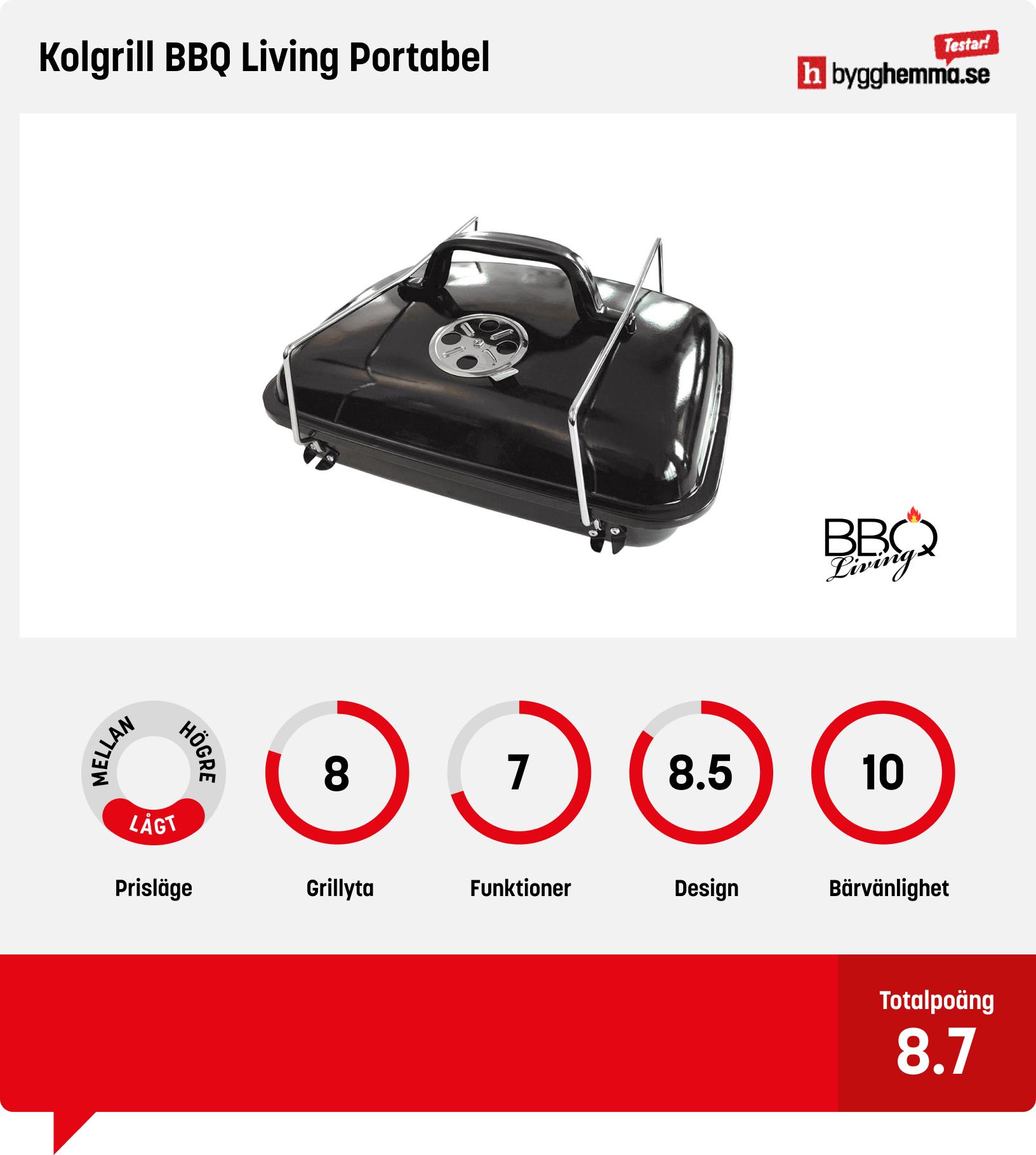 Bärbar kolgrill bäst i test