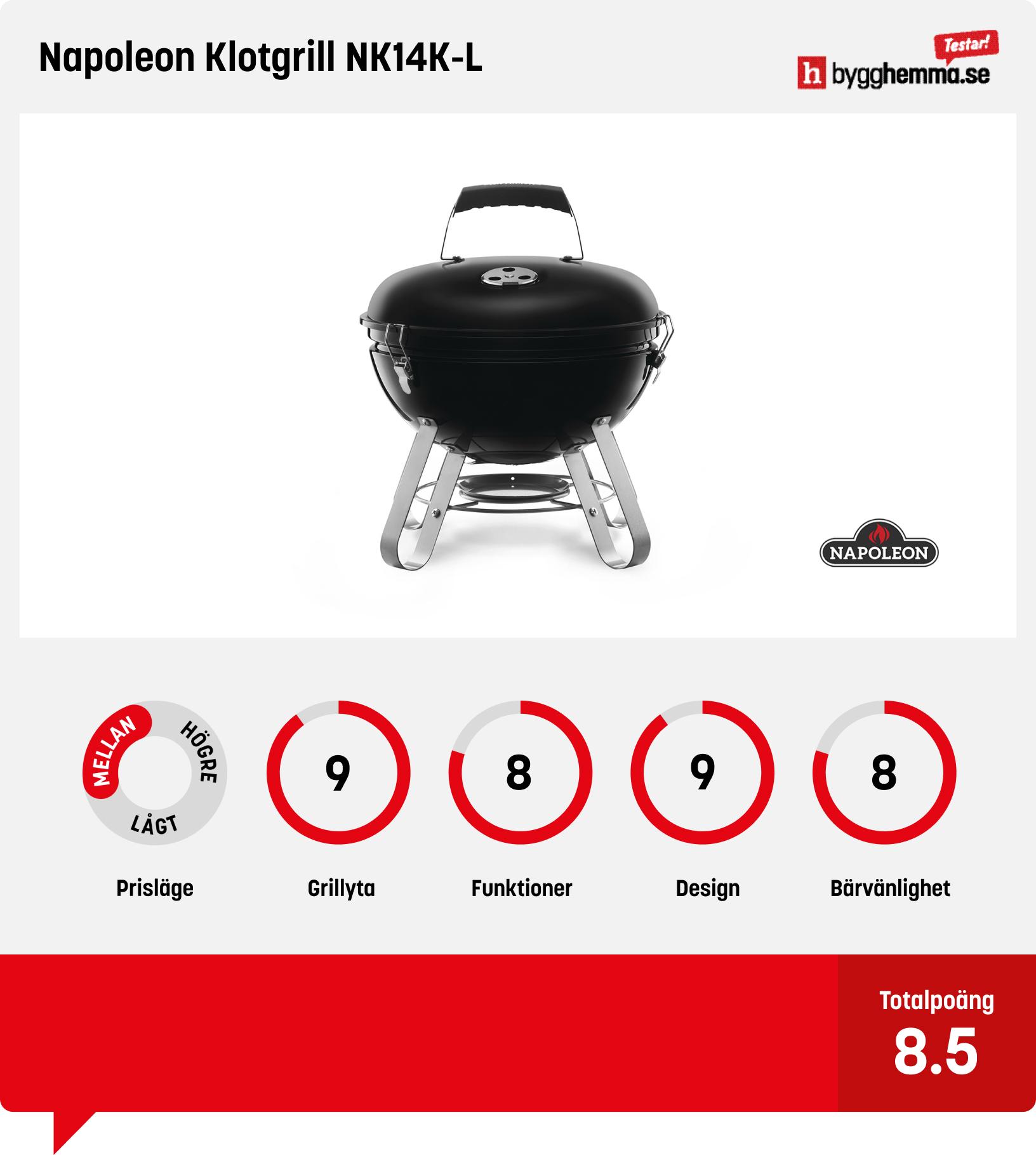Bärbar kolgrill bäst i test