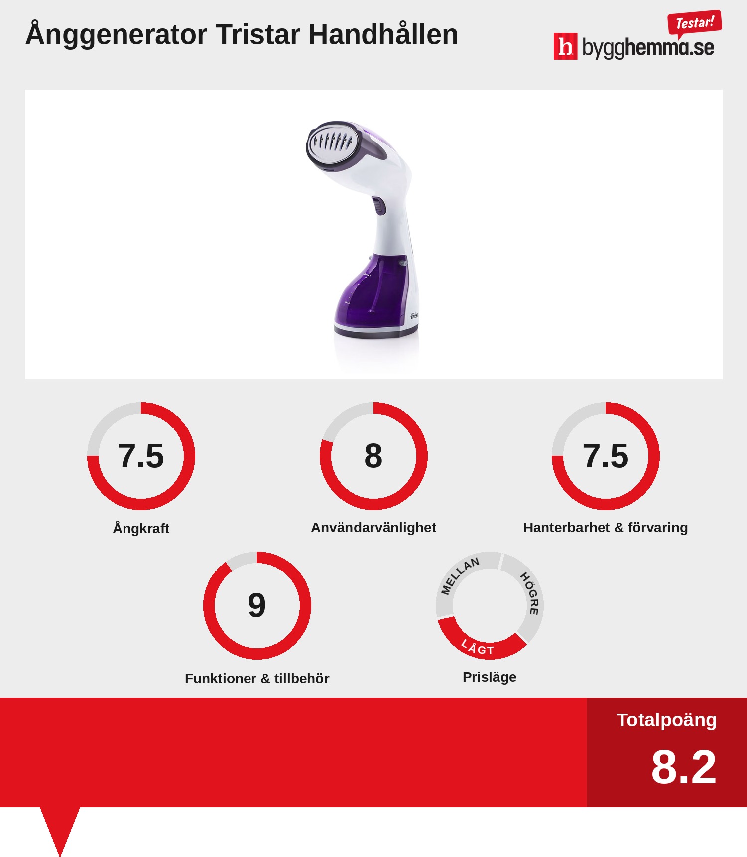 Steamer bäst i test