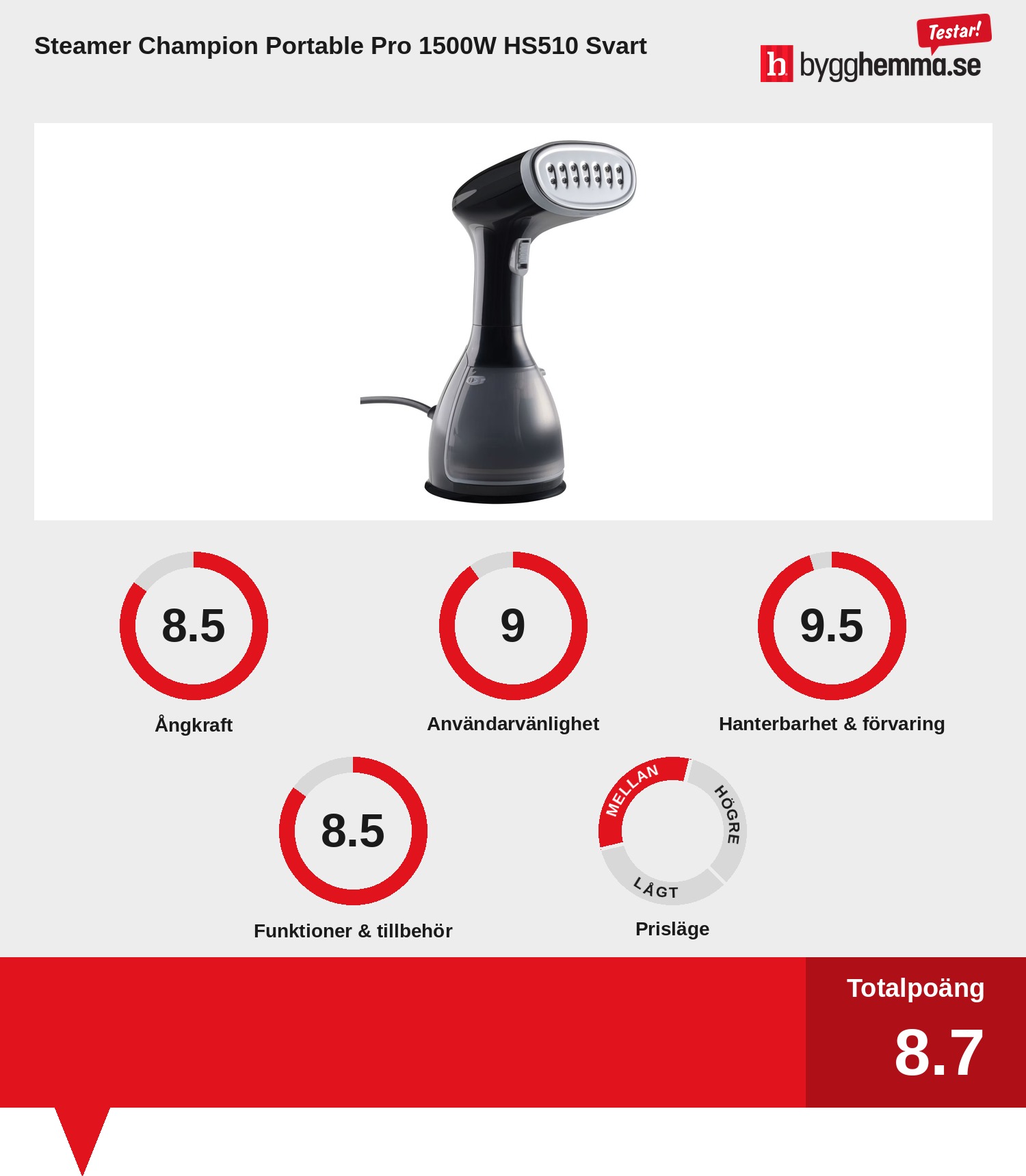 Steamer bäst i test