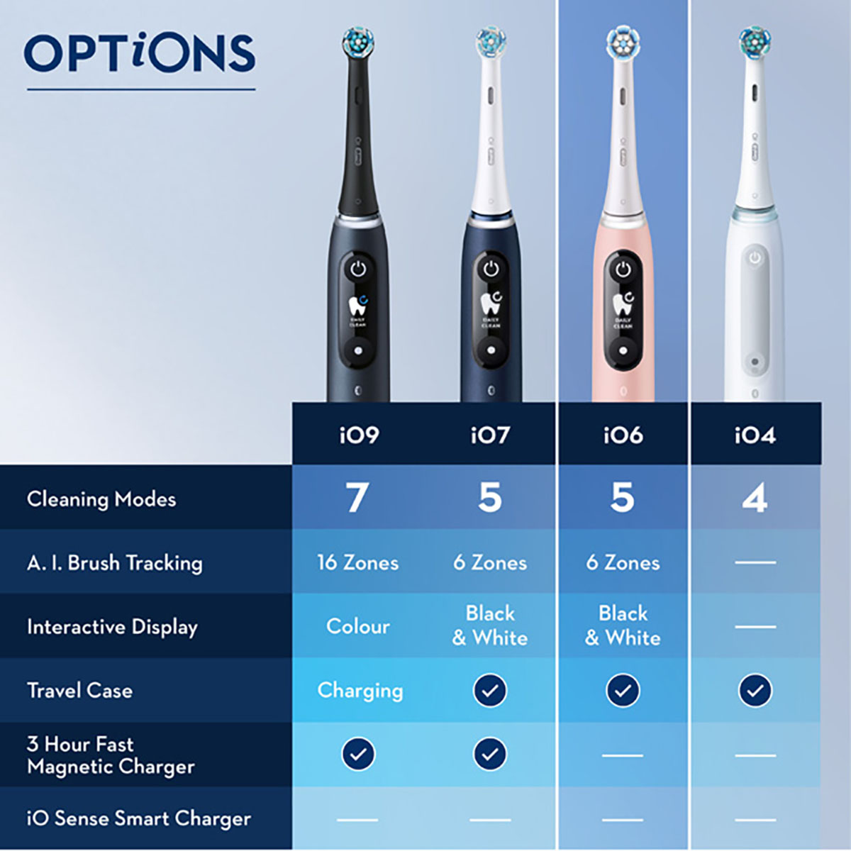 Eltandborste Oral-B iO6 Series M6