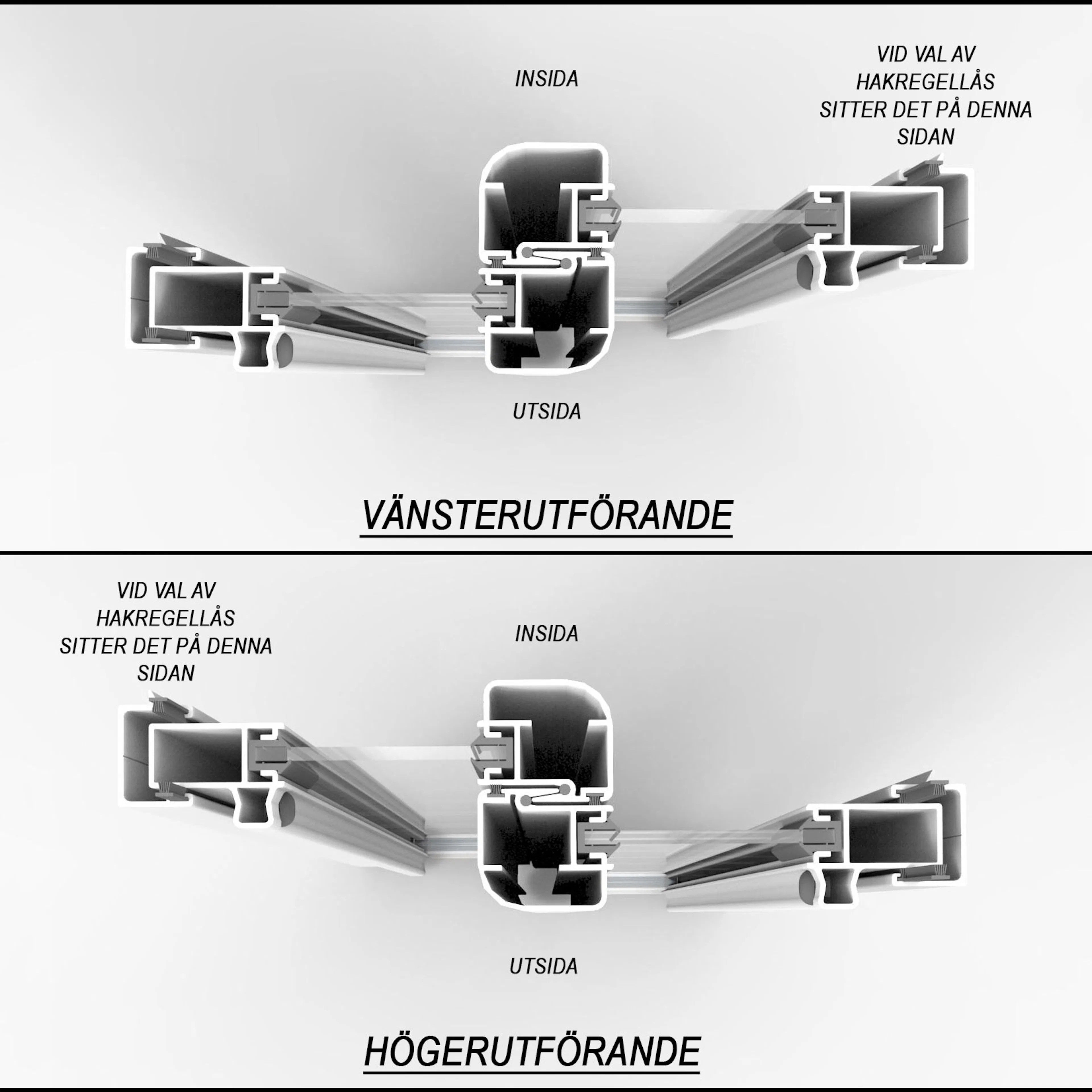Vänsterutförande
