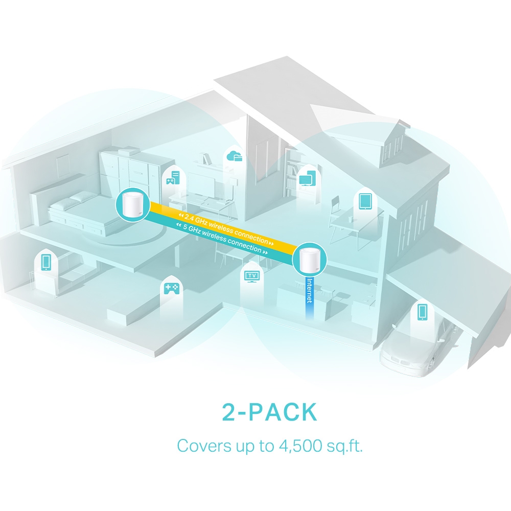 Mesh TP-Link Deco X50 AX3000 2-pack
