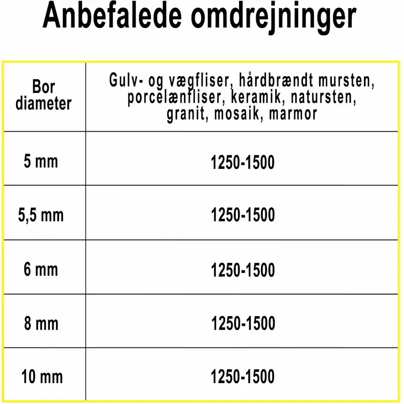 Diamantborrset Profit 3dl 6-8-10mm
